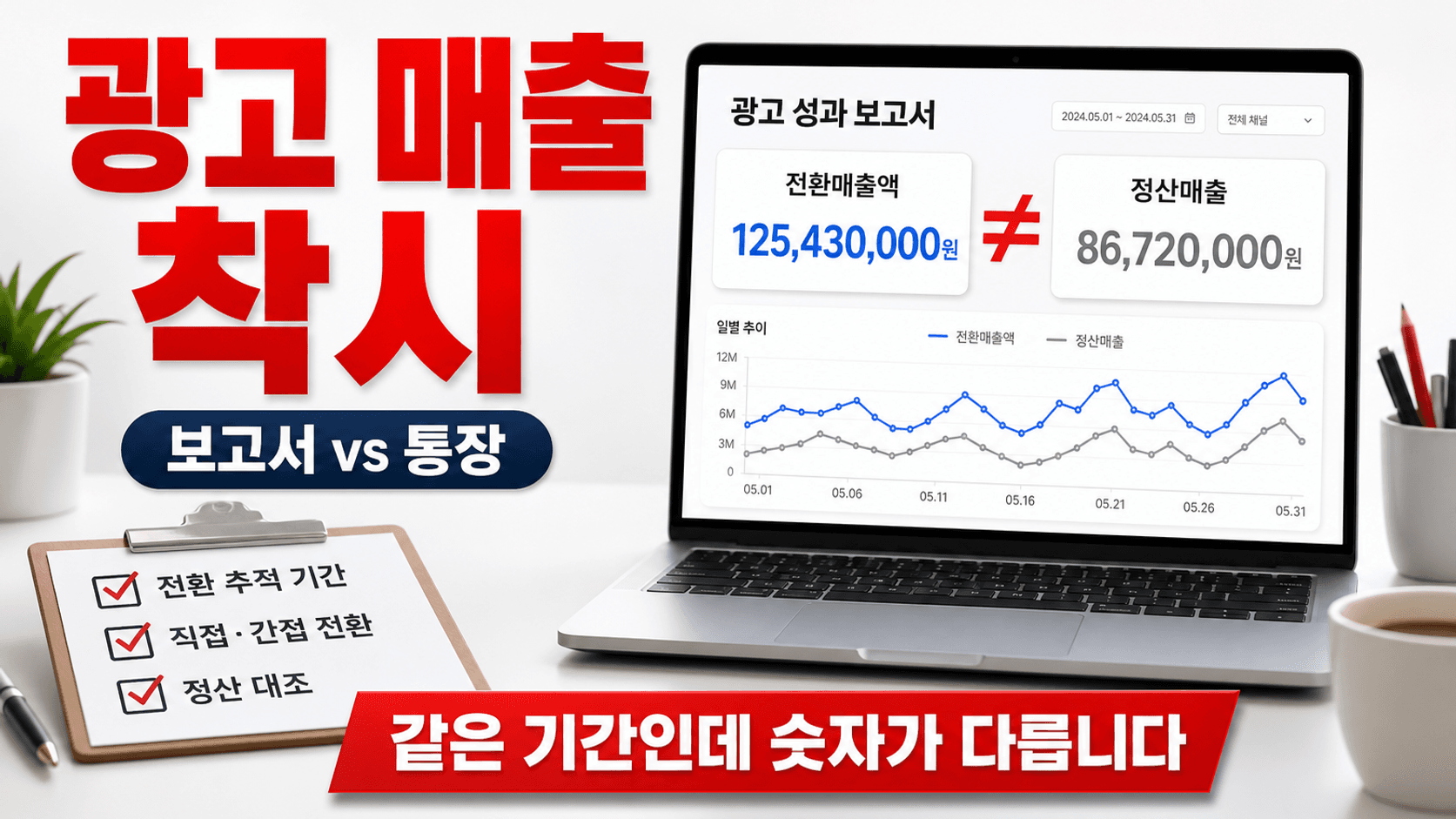 광고 보고서 매출은 늘었는데 통장은 그대로일 때, 두 숫자를 맞춰 보는 기준