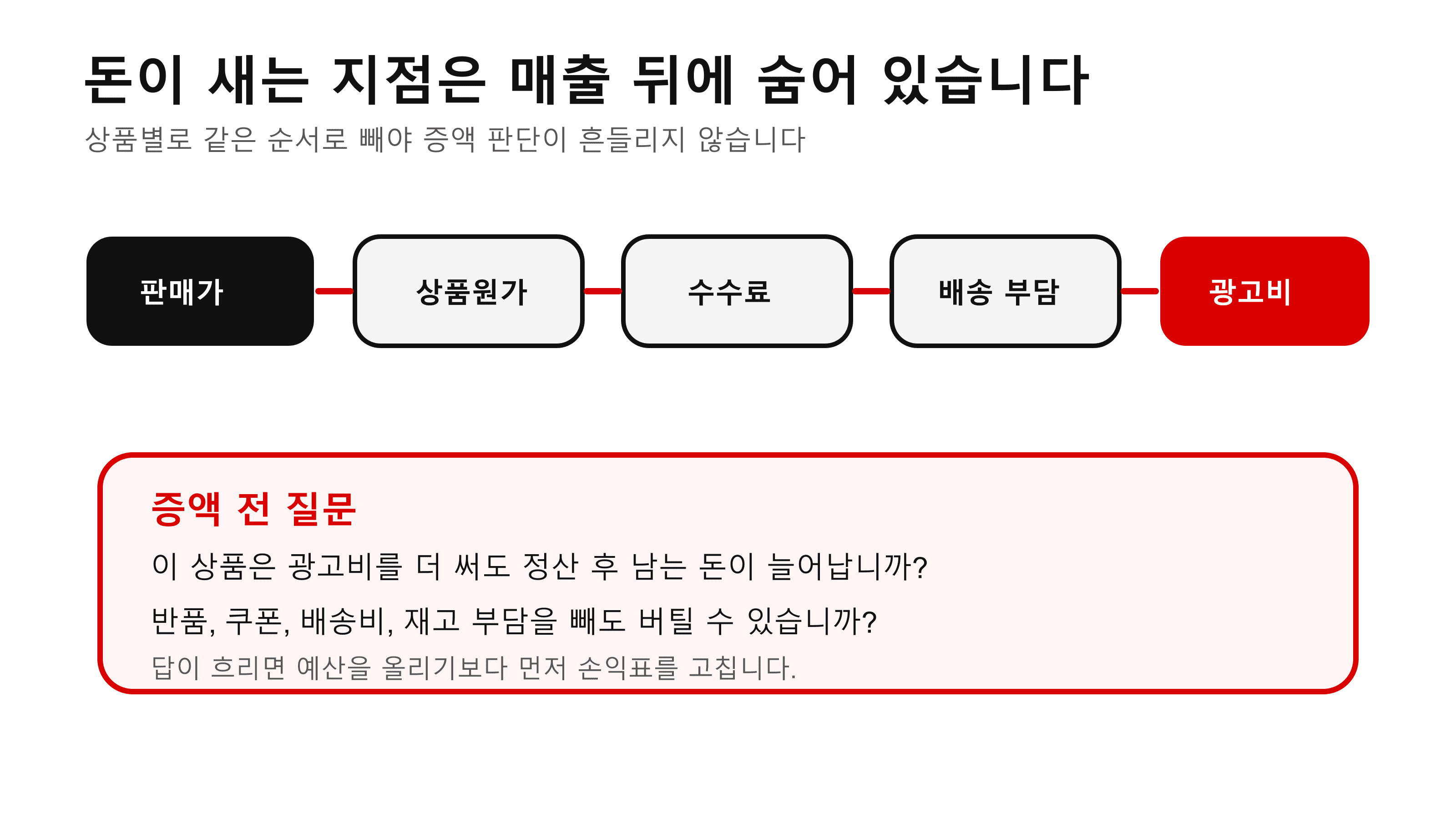 상품별 손익 누수 지도