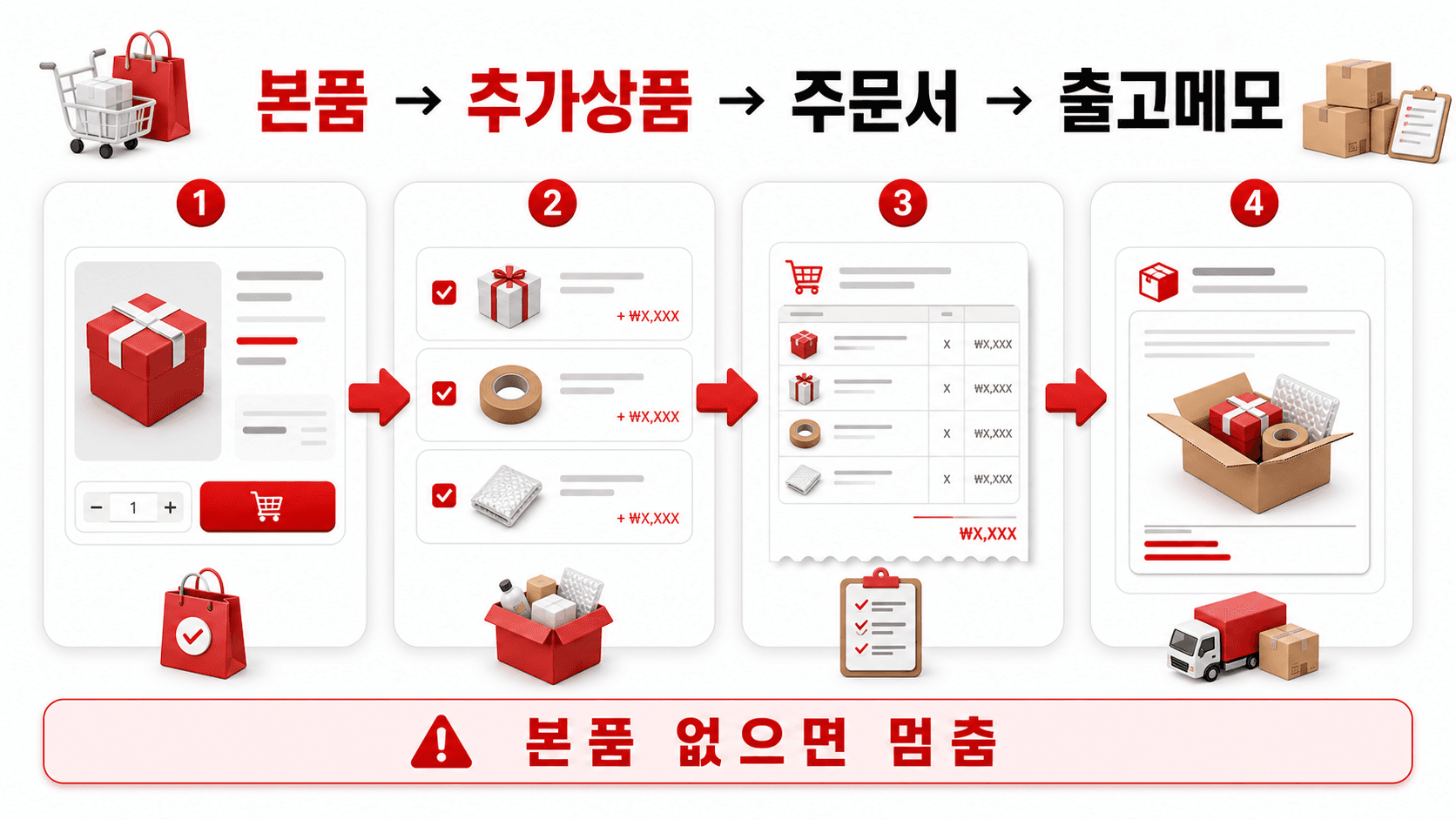 추가상품 3칸 분류표