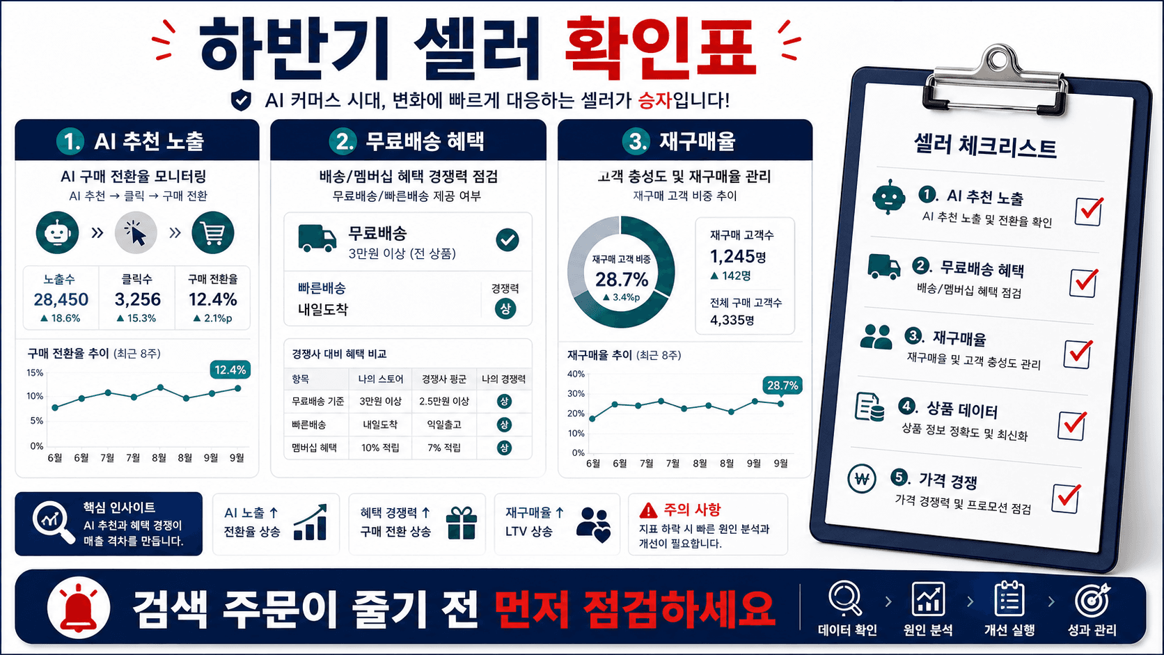 AI 커머스 시대 셀러 확인표