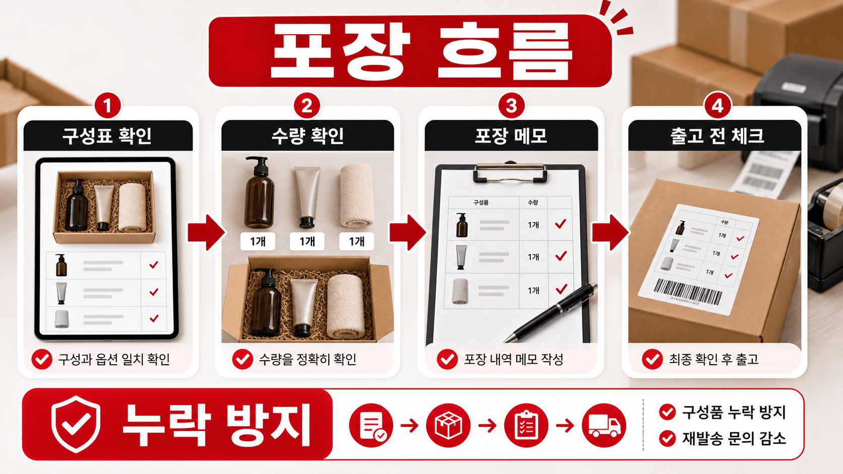 구성품 기준이 지나가는 5곳
