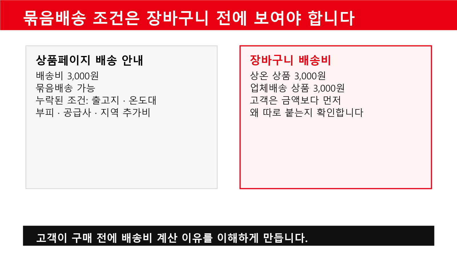 묶음배송 조건은 장바구니 전에 보여야 합니다
