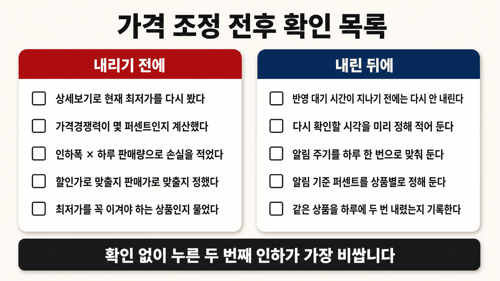 가격 조정 전에 확인할 다섯 가지와 조정 후 지킬 다섯 가지 체크리스트