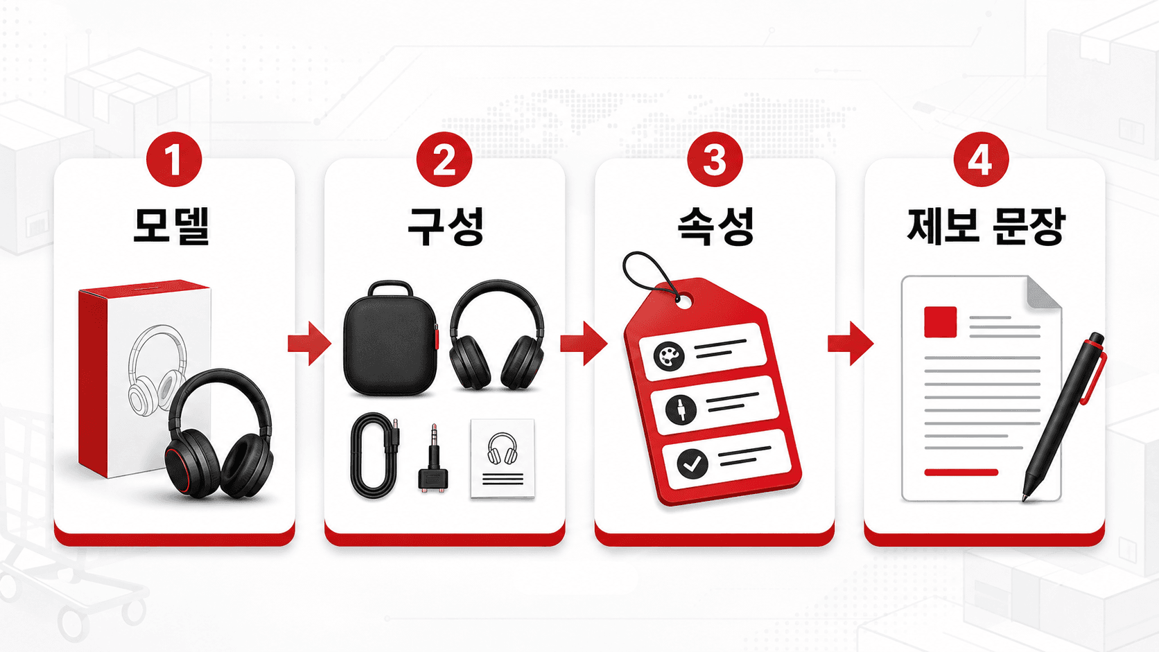모델 구성 속성 제보 문장 흐름