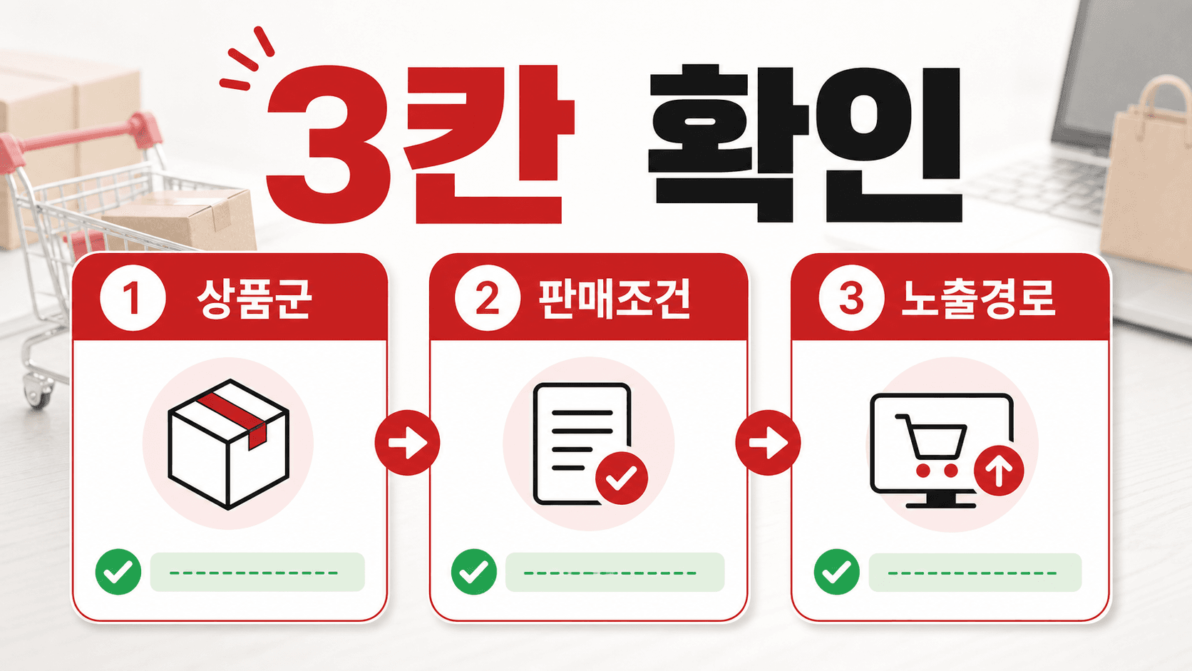 상품군 판매조건 노출경로 3칸 확인 흐름