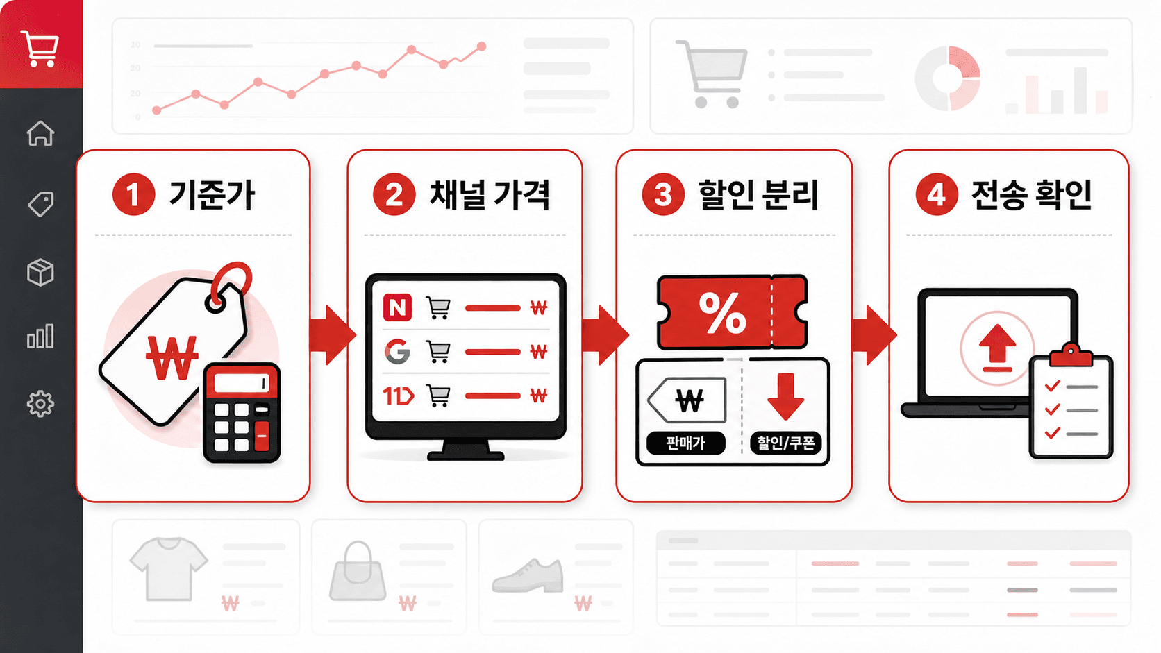 가격 불일치 점검 흐름