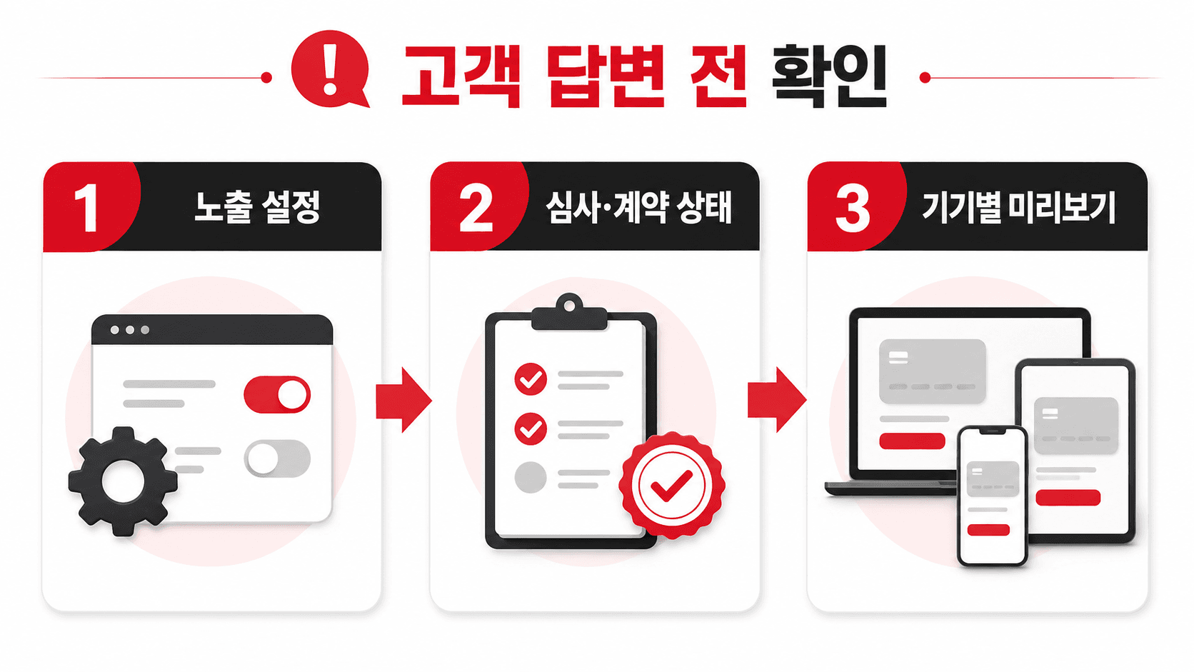 고객 답변 전 확인하는 결제수단 3칸 흐름