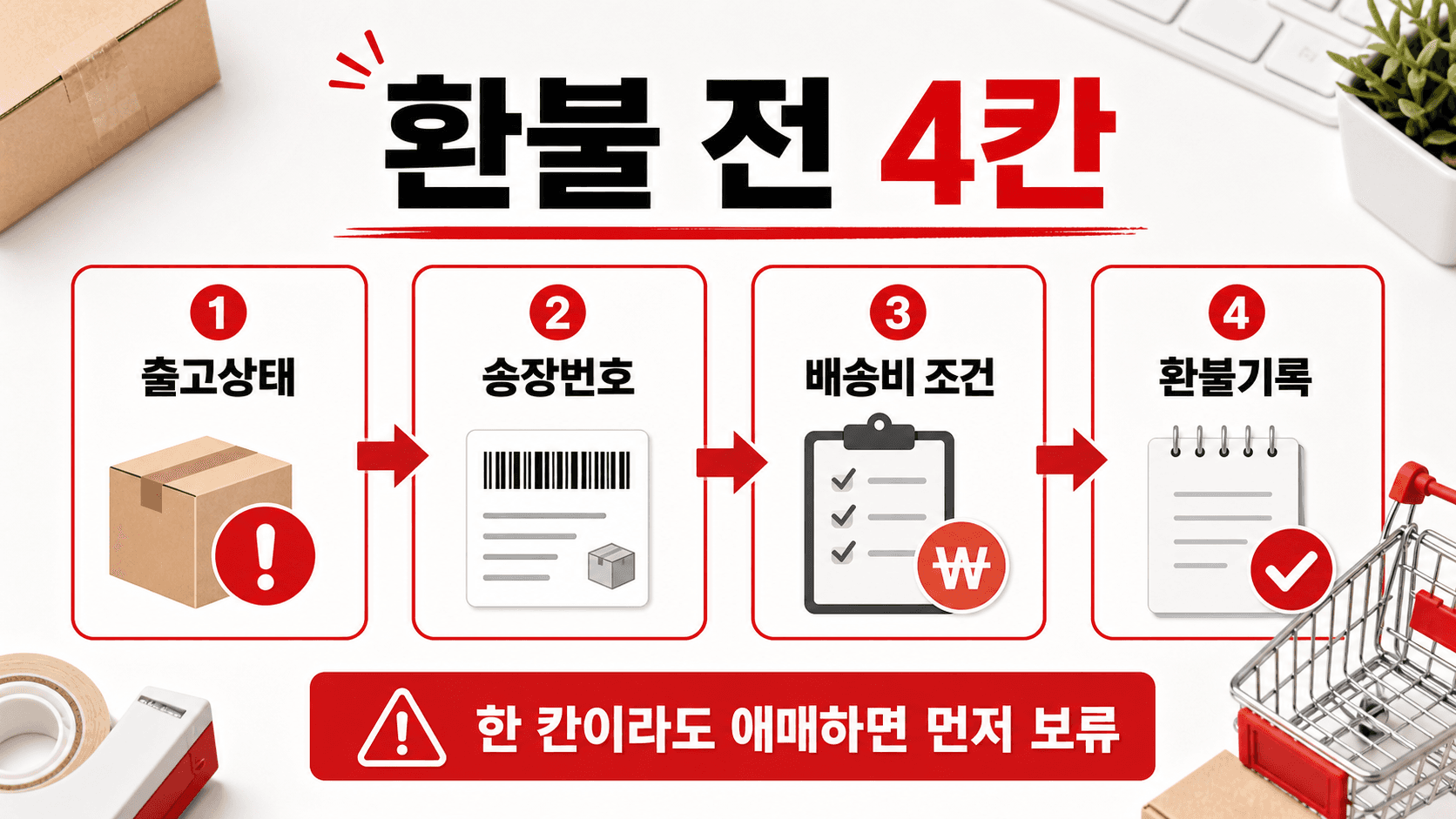 환불 전 4칸 흐름