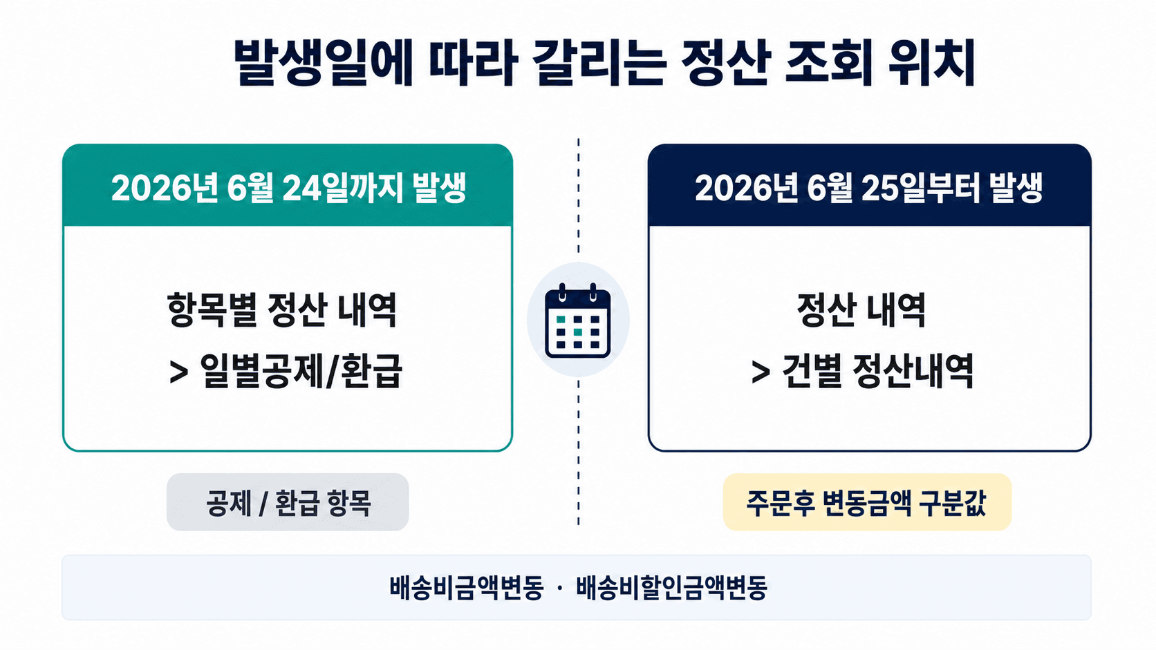 발생일 기준으로 갈리는 정산 조회 메뉴 위치