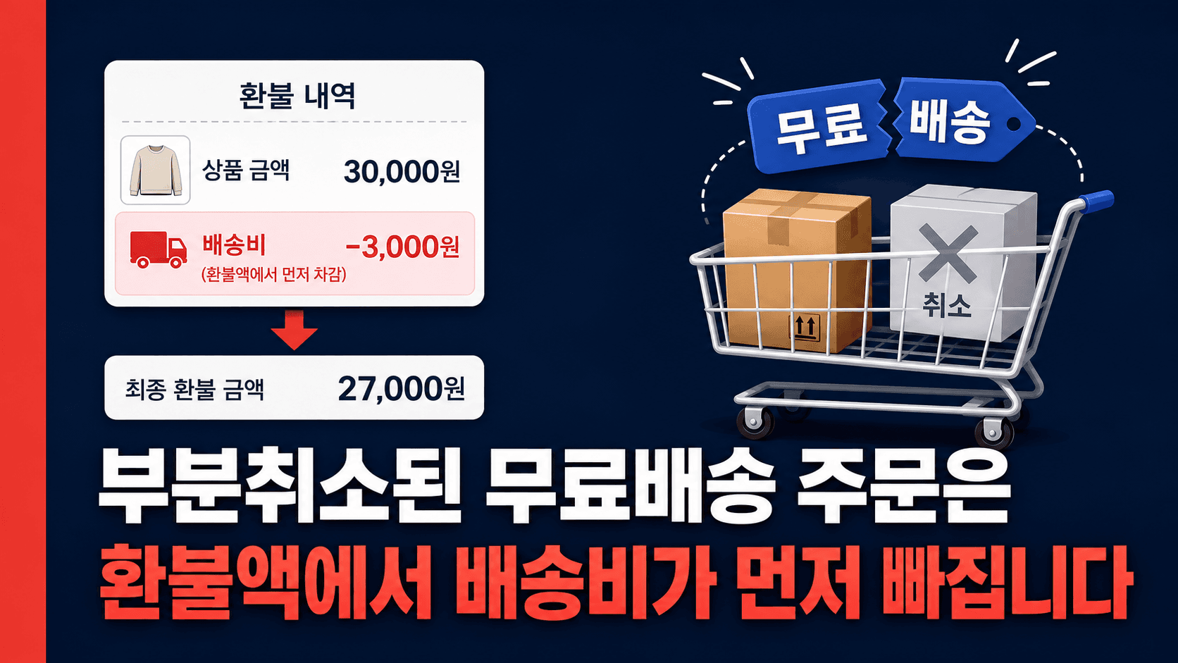 부분취소된 무료배송 주문은 환불액에서 배송비가 먼저 빠집니다