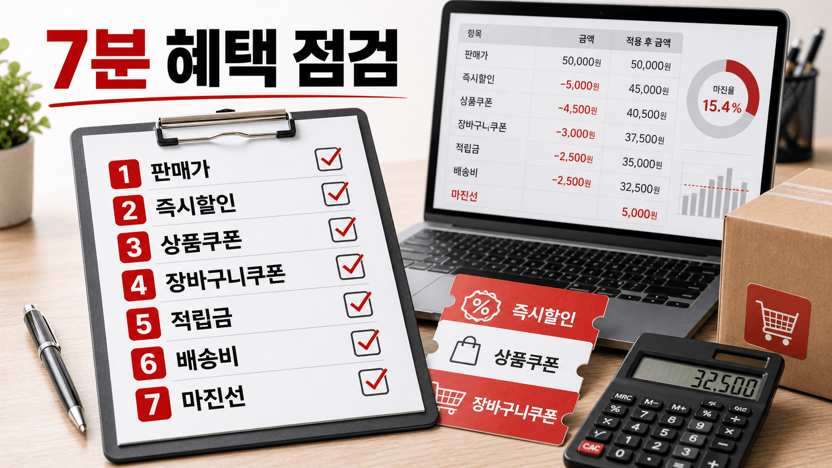 판매가, 즉시할인, 상품쿠폰, 장바구니쿠폰, 적립금, 배송비, 마진선을 확인하는 7분 체크리스트