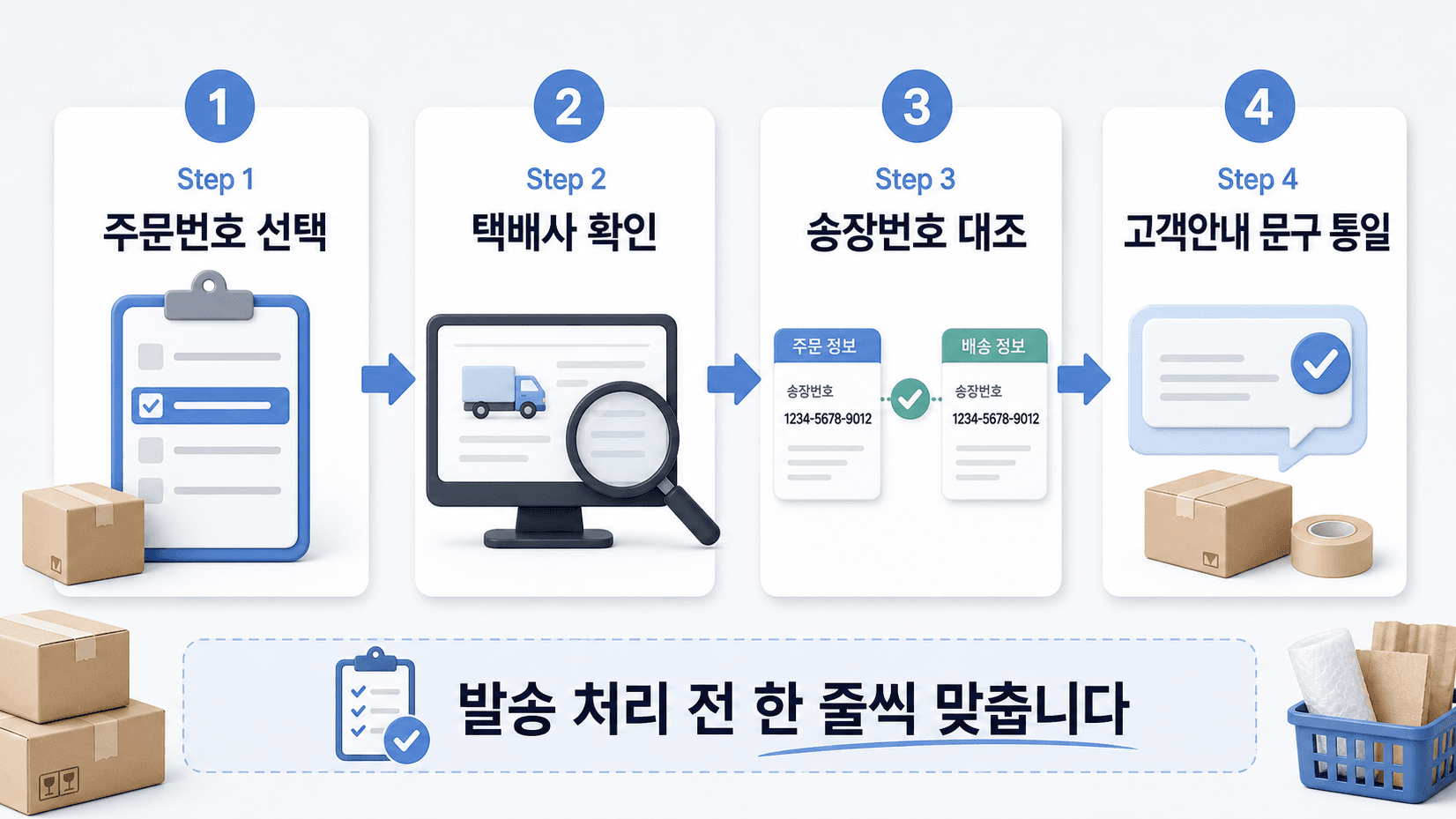 발송 처리 전 주문번호, 택배사, 송장번호, 고객안내를 맞추는 흐름