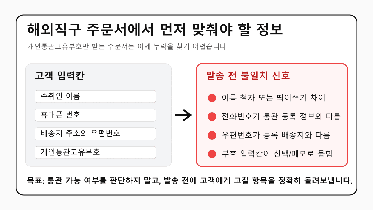해외직구 주문서에서 먼저 맞춰야 할 정보