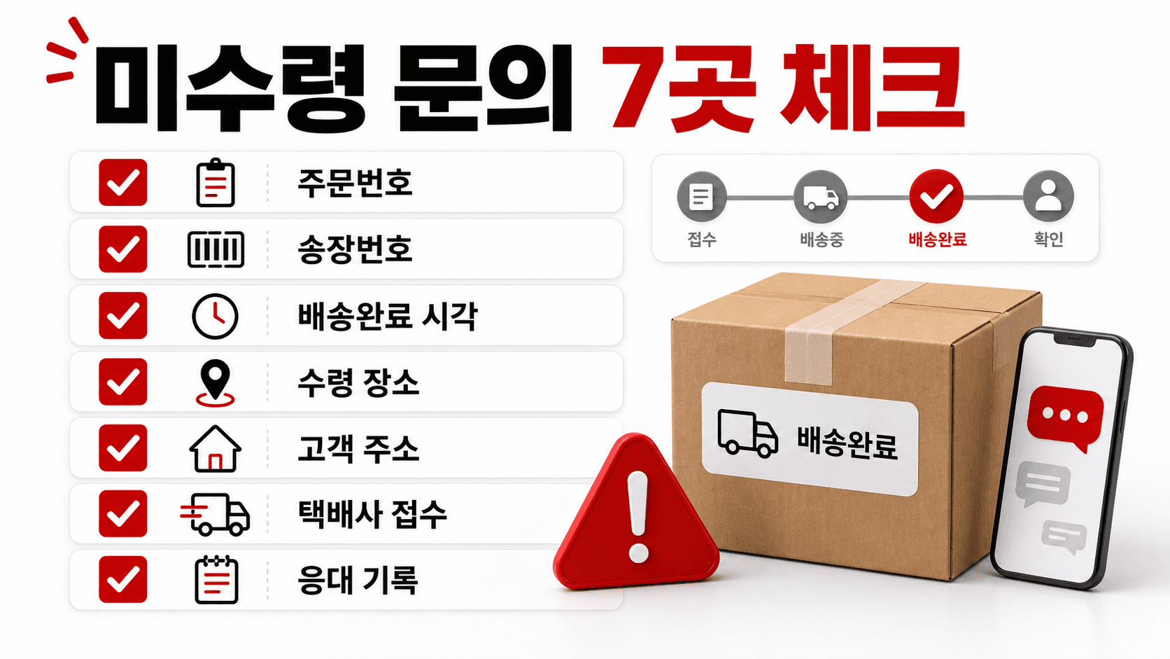미수령 문의 7곳 체크