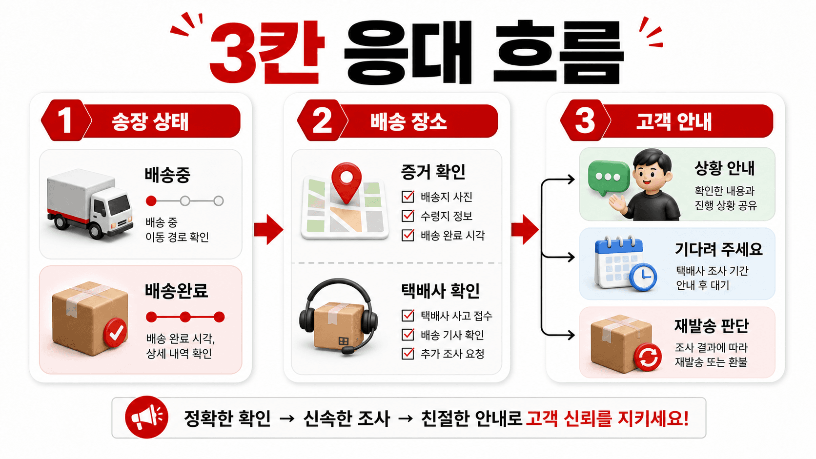 3칸 응대 흐름