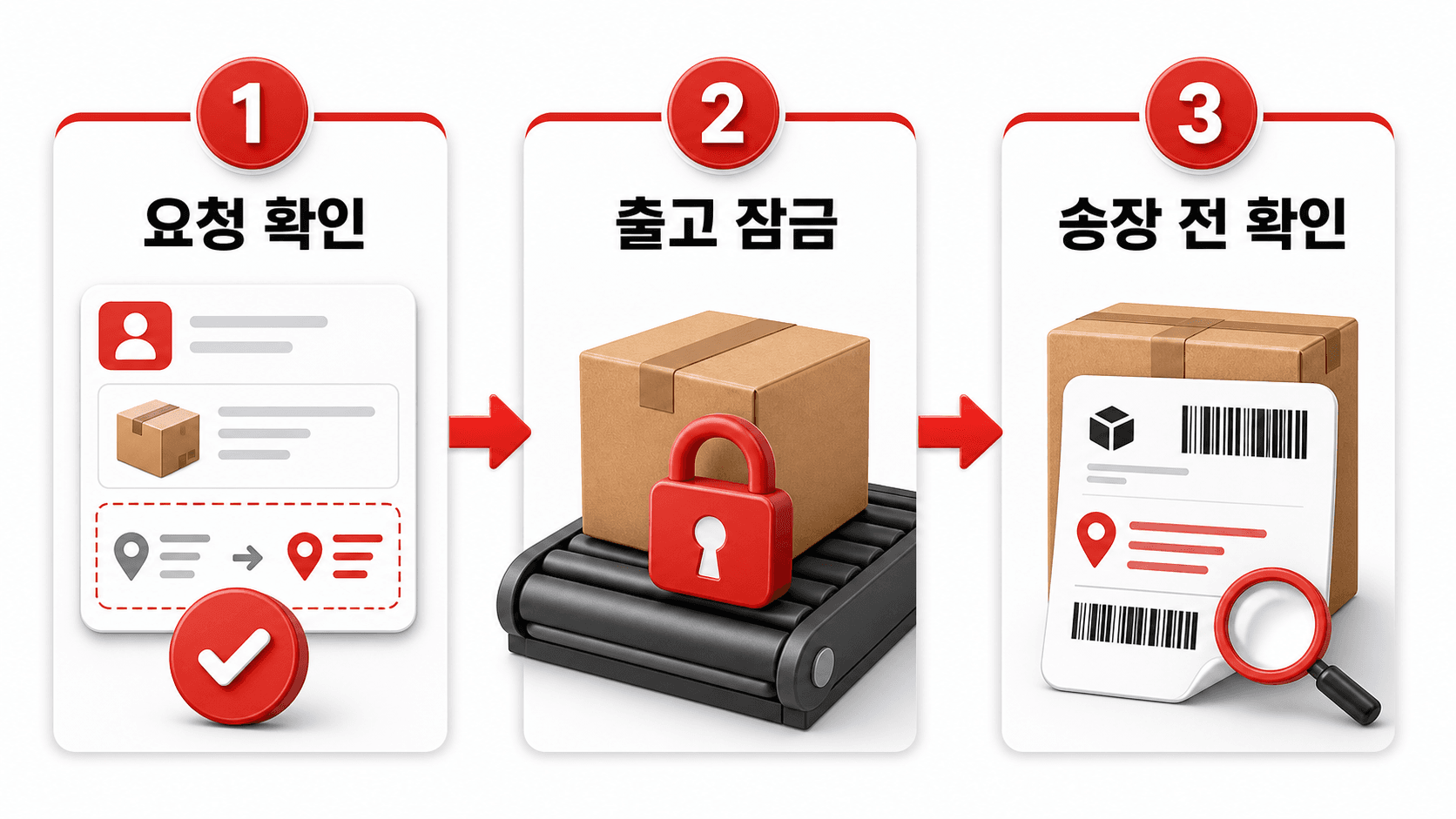 배송지 변경 요청 처리 3단계 흐름