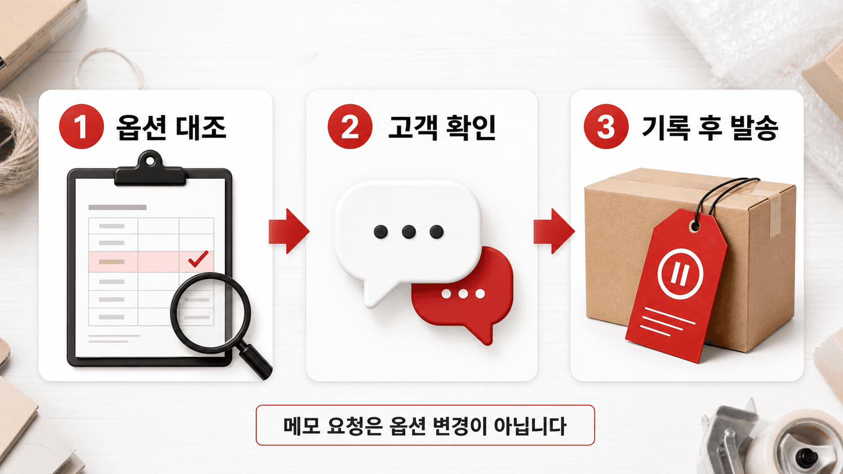 배송메시지 옵션 요청 처리 흐름