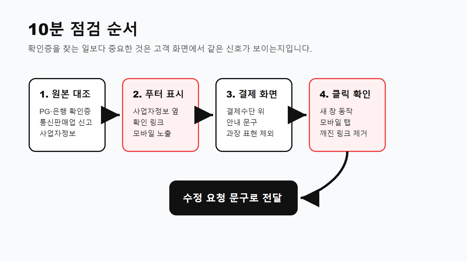 10분 점검 순서