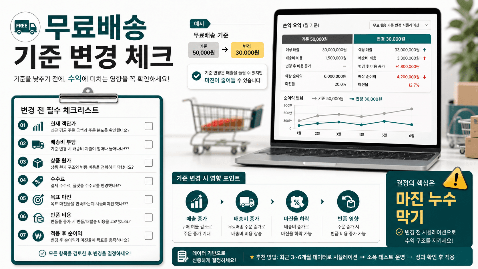 무료배송 기준 변경 체크리스트