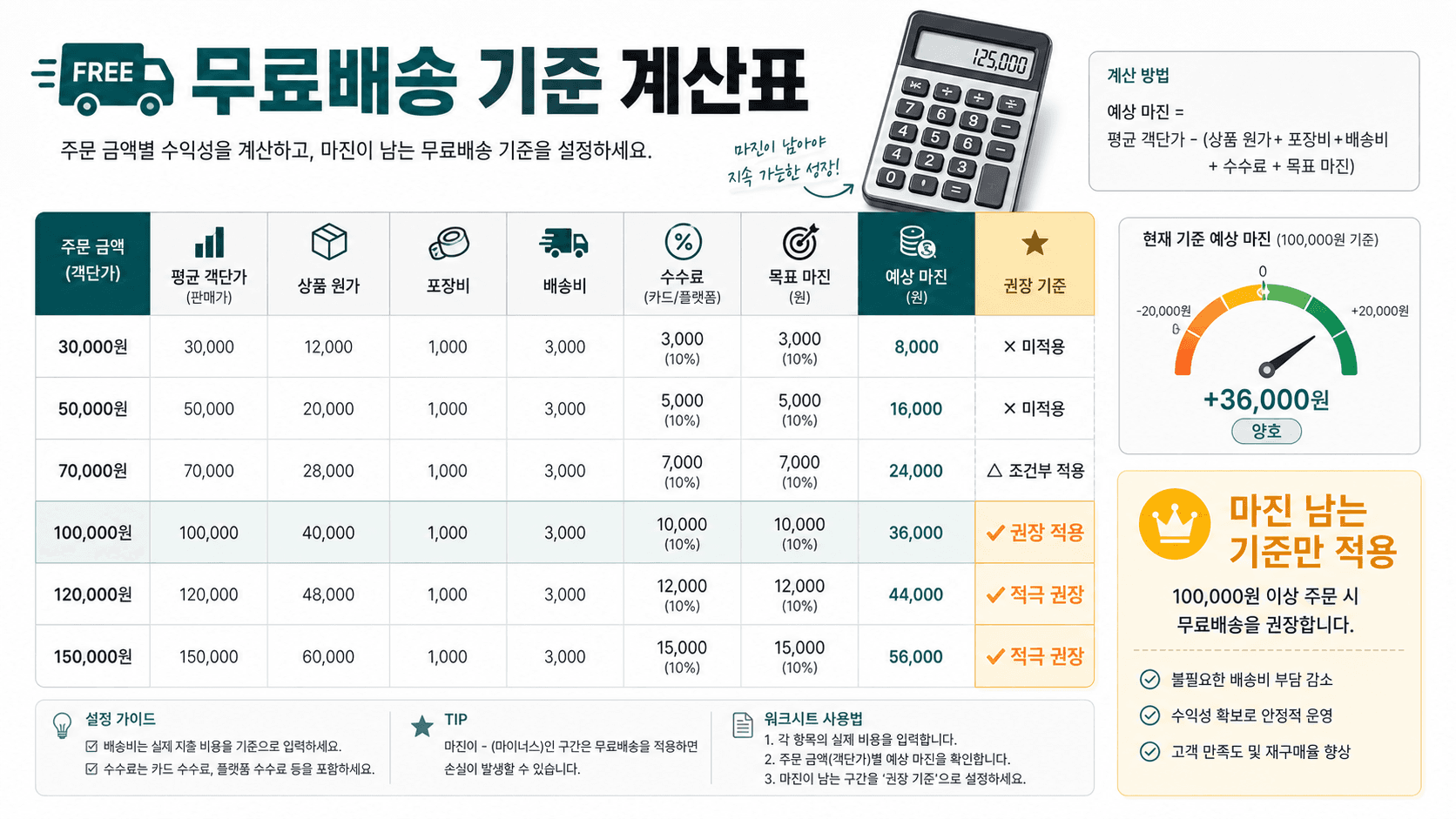 무료배송 기준 계산표