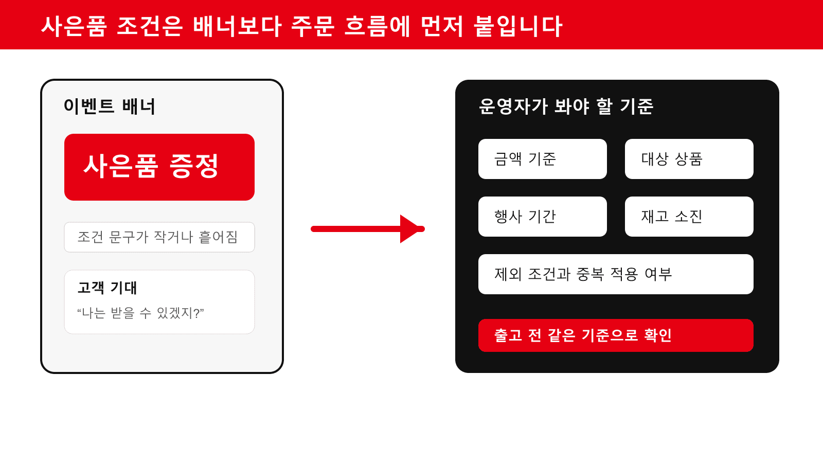 사은품 조건은 배너보다 주문 흐름에 먼저 붙입니다