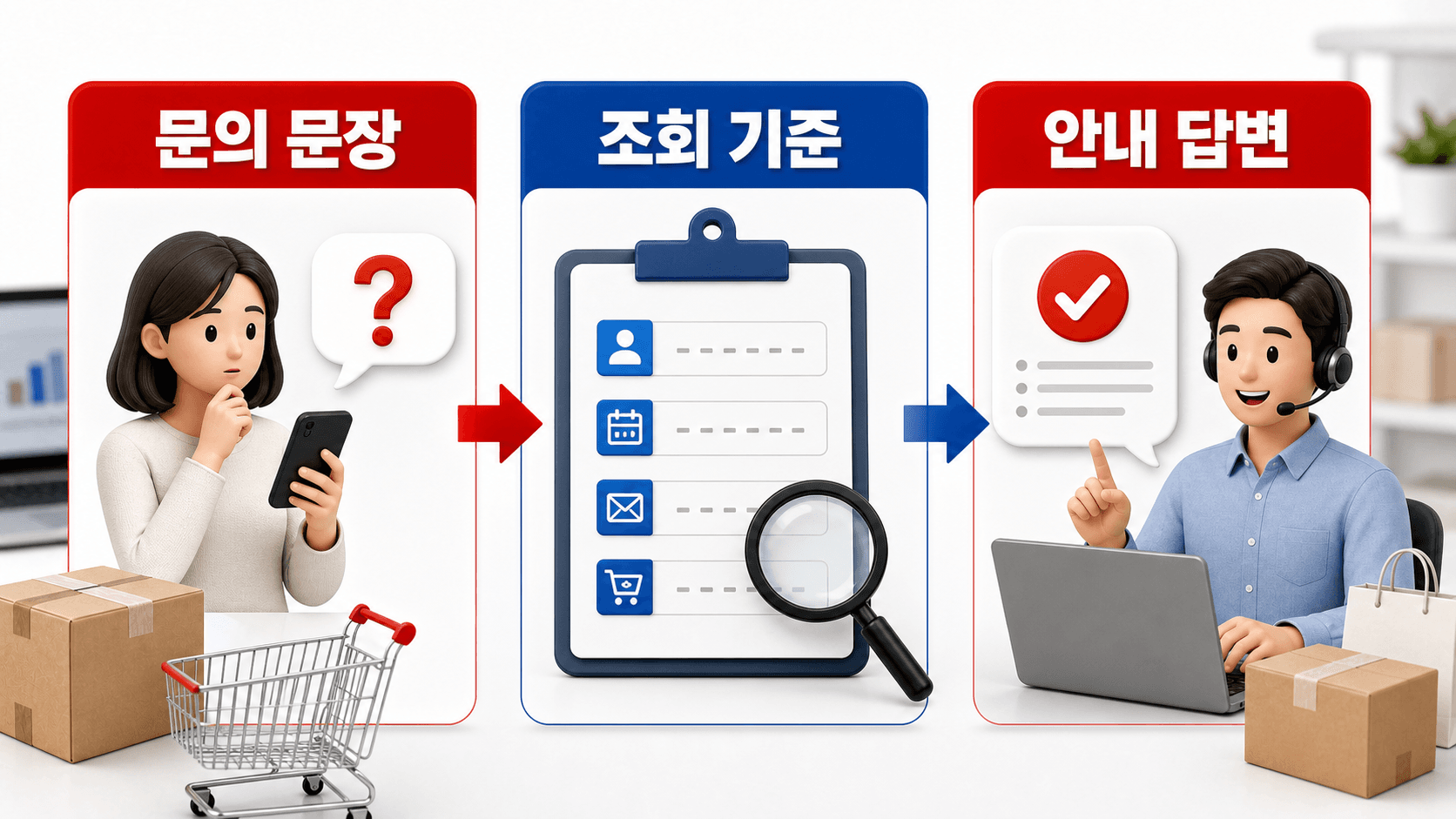 비회원 주문조회 응대 흐름