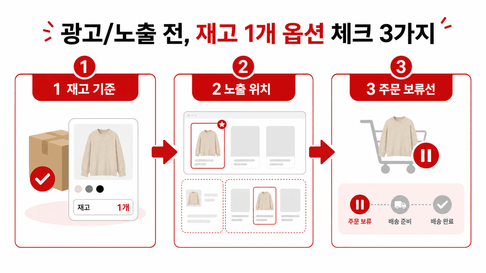 광고 전 재고 1개 옵션 3칸 확인 흐름