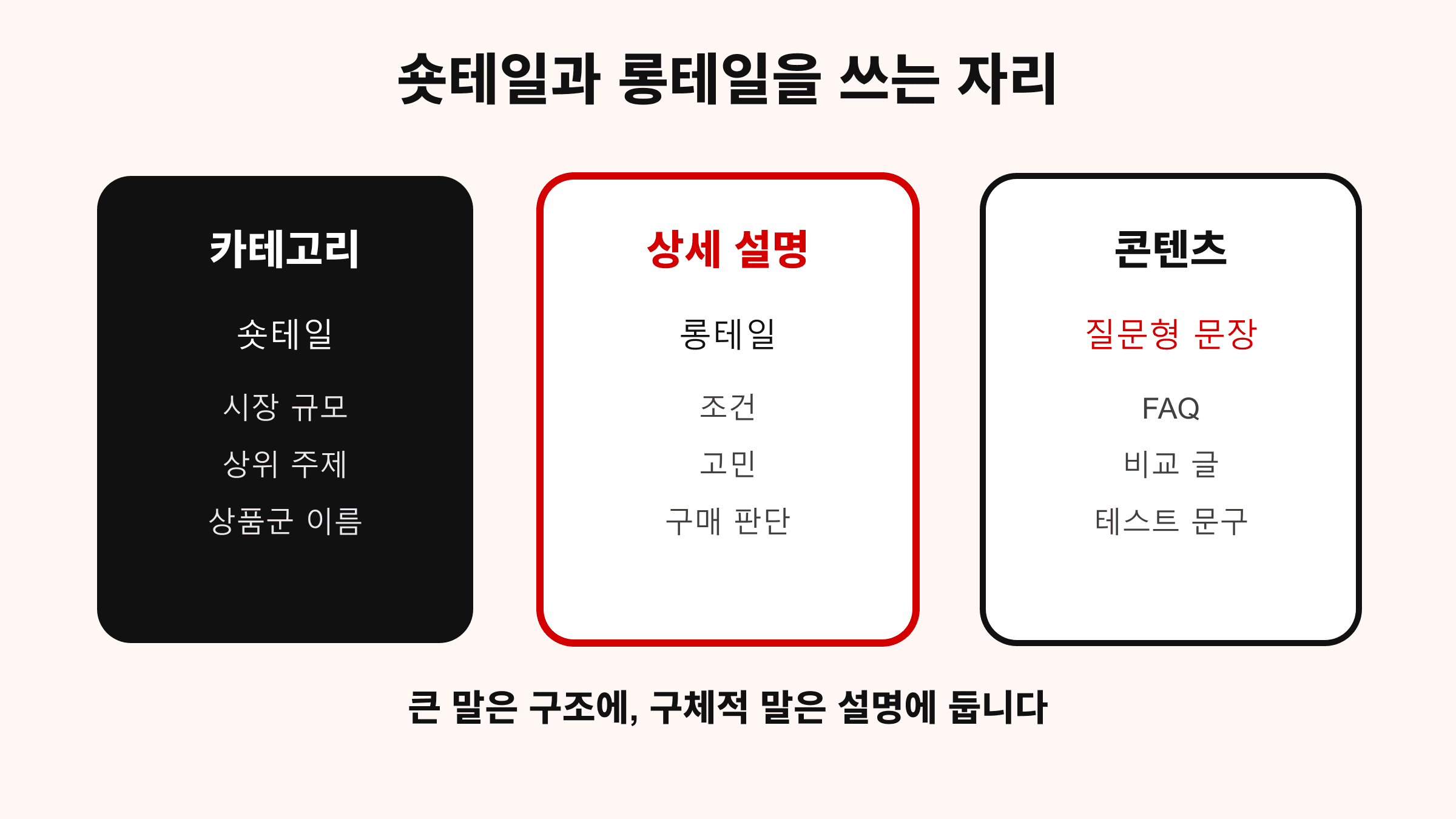 상품명과 광고비 키워드 배분