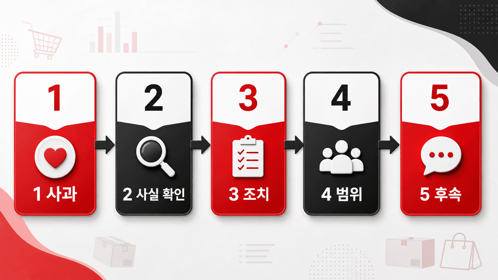 낮은 별점 리뷰 답글 5문장 흐름