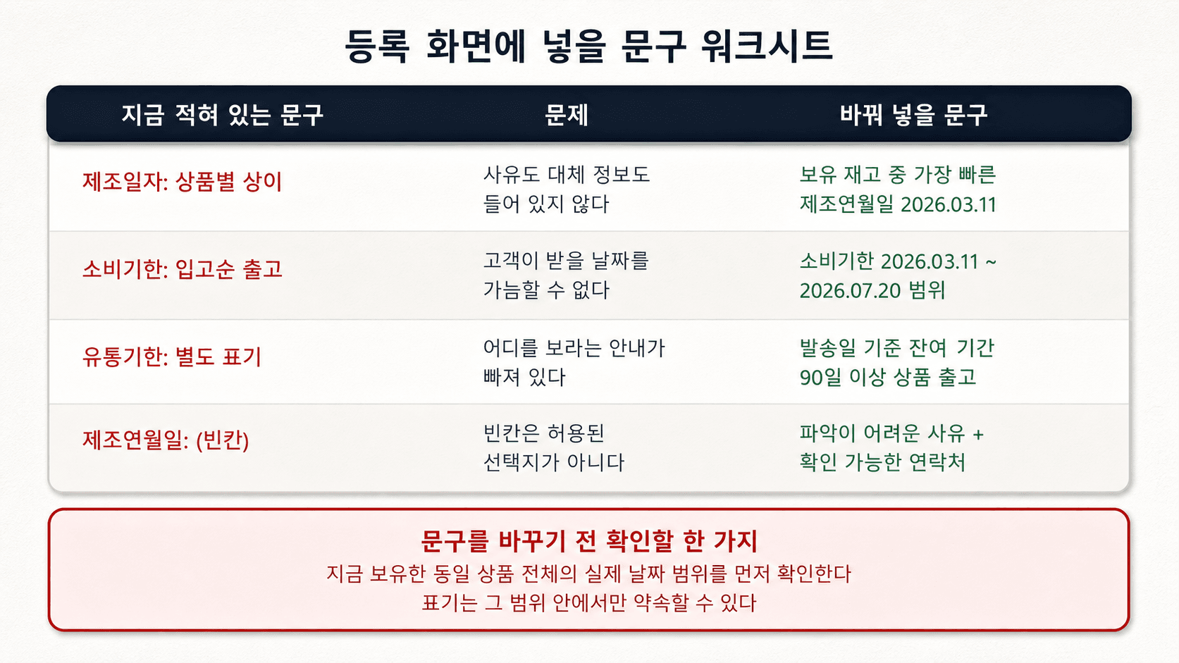 등록 화면에 넣을 문구 워크시트