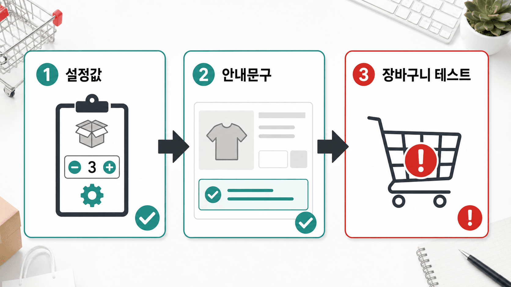 최소구매수량 설정값과 안내문구, 장바구니 테스트 흐름