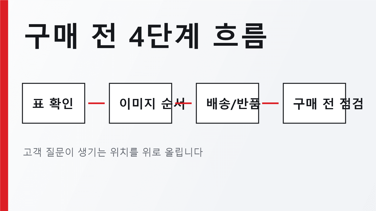 구매 전 4단계 흐름