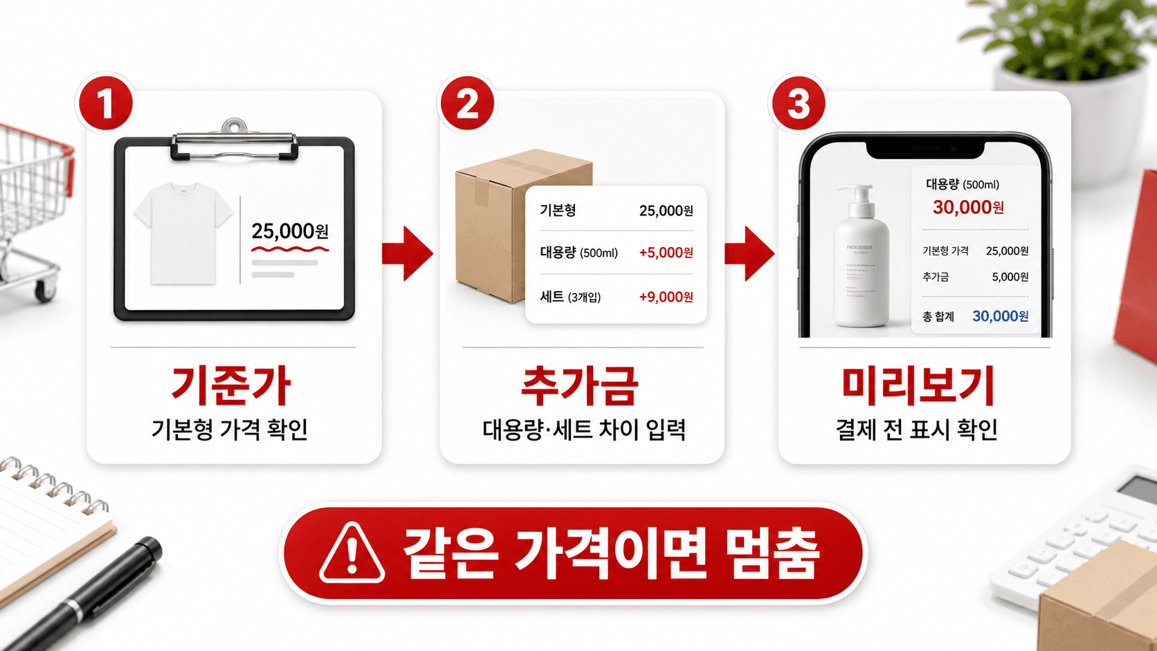 기준가, 추가금, 미리보기 3칸 흐름
