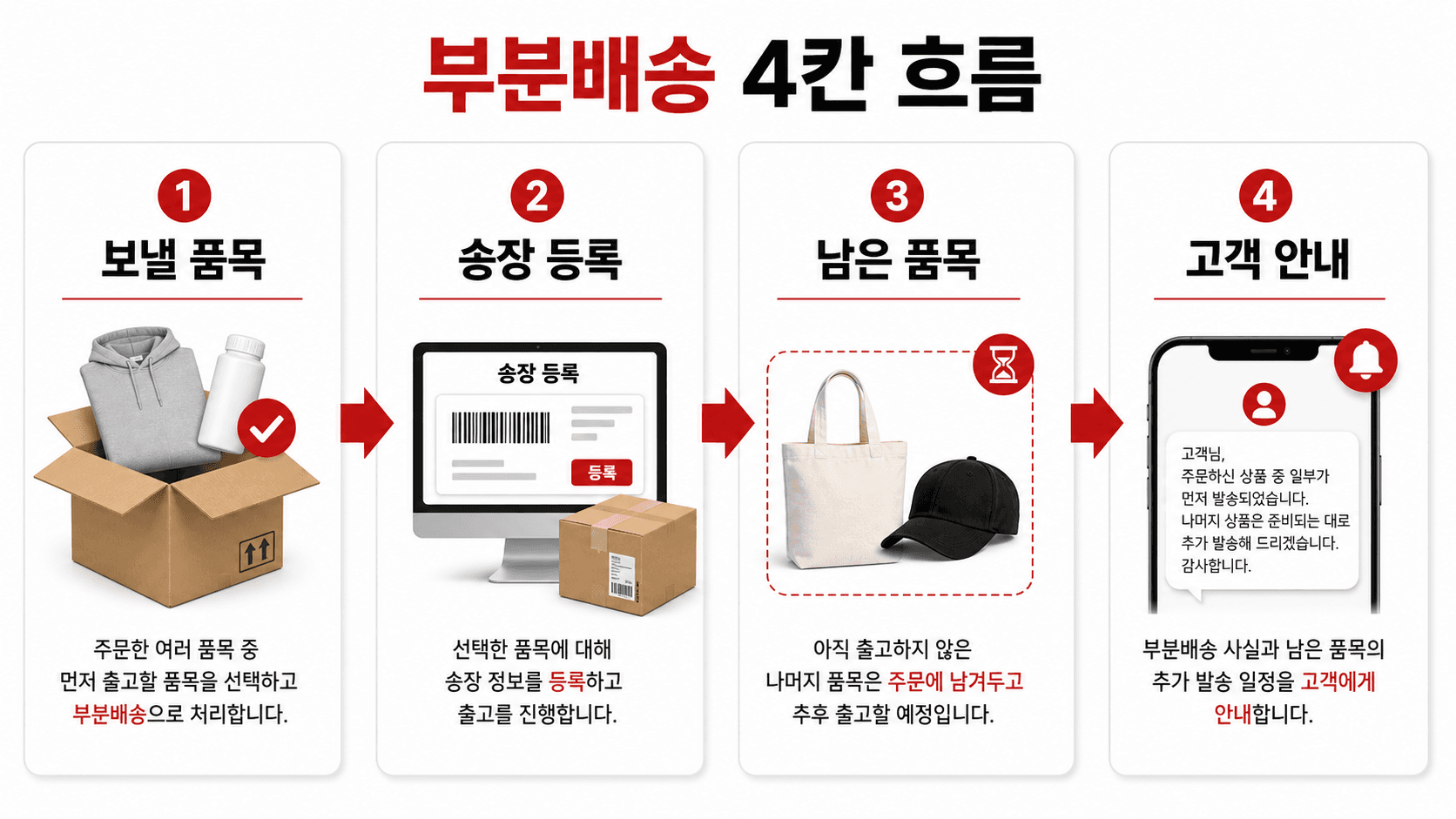 부분배송 4칸 흐름