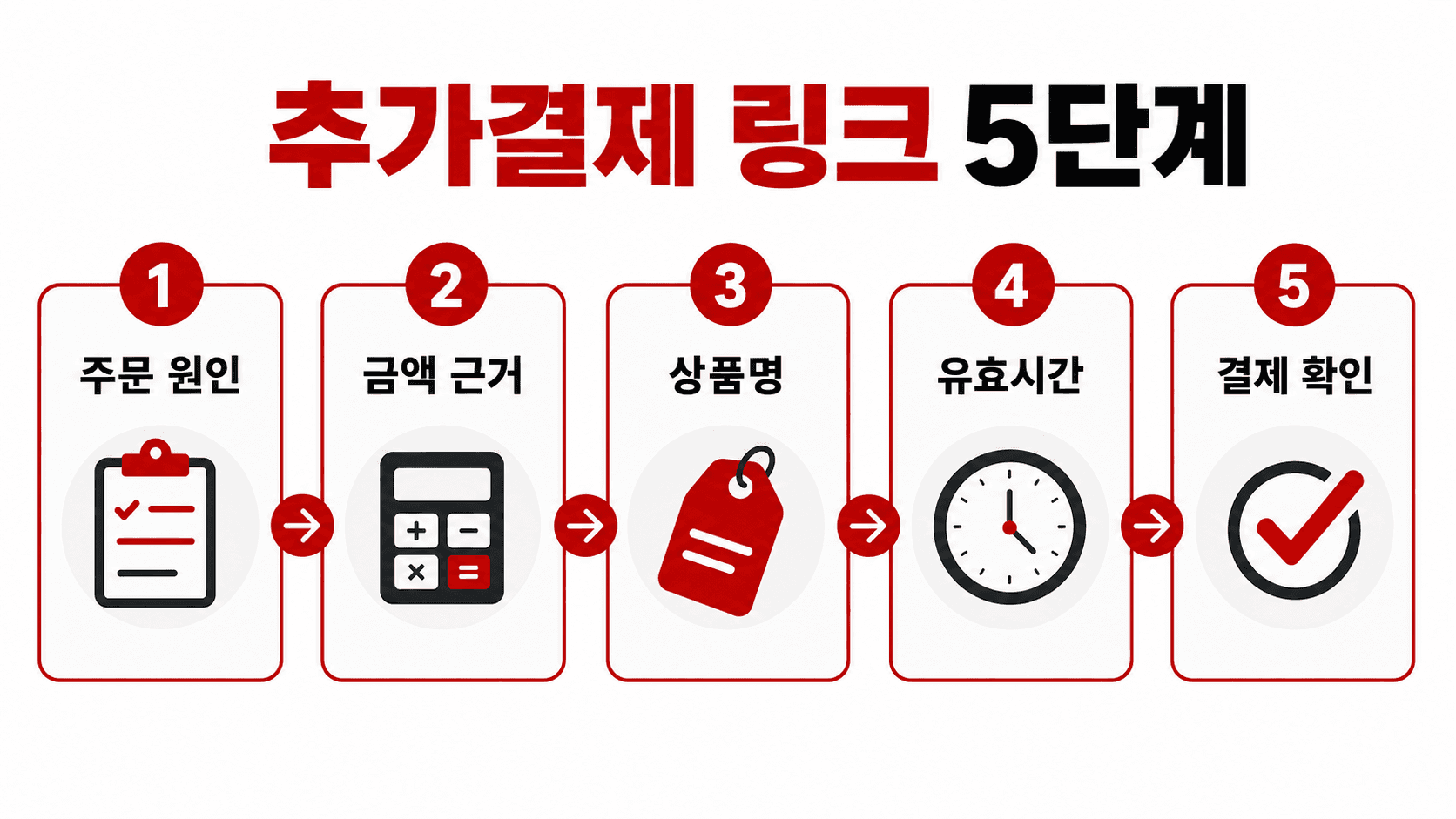 추가결제 링크 5단계 흐름