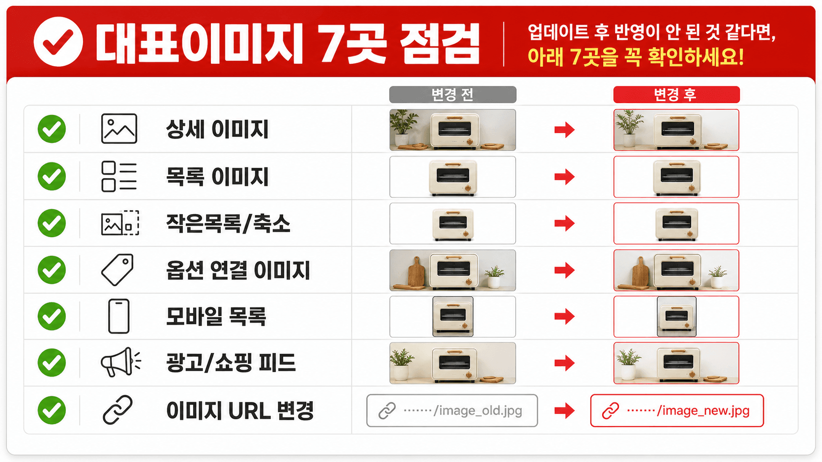대표이미지 7곳 점검
