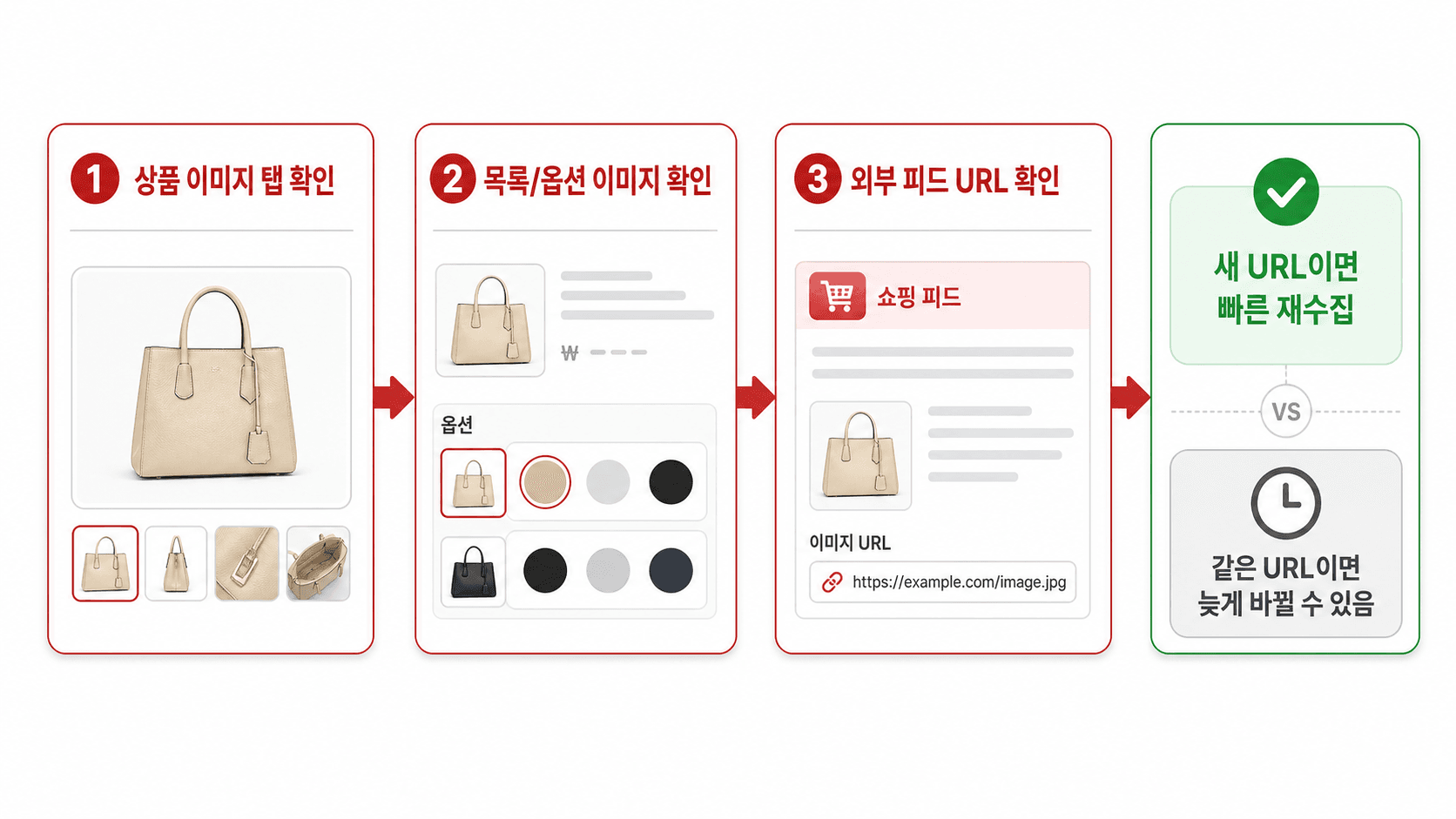 대표이미지 변경 후 확인 흐름