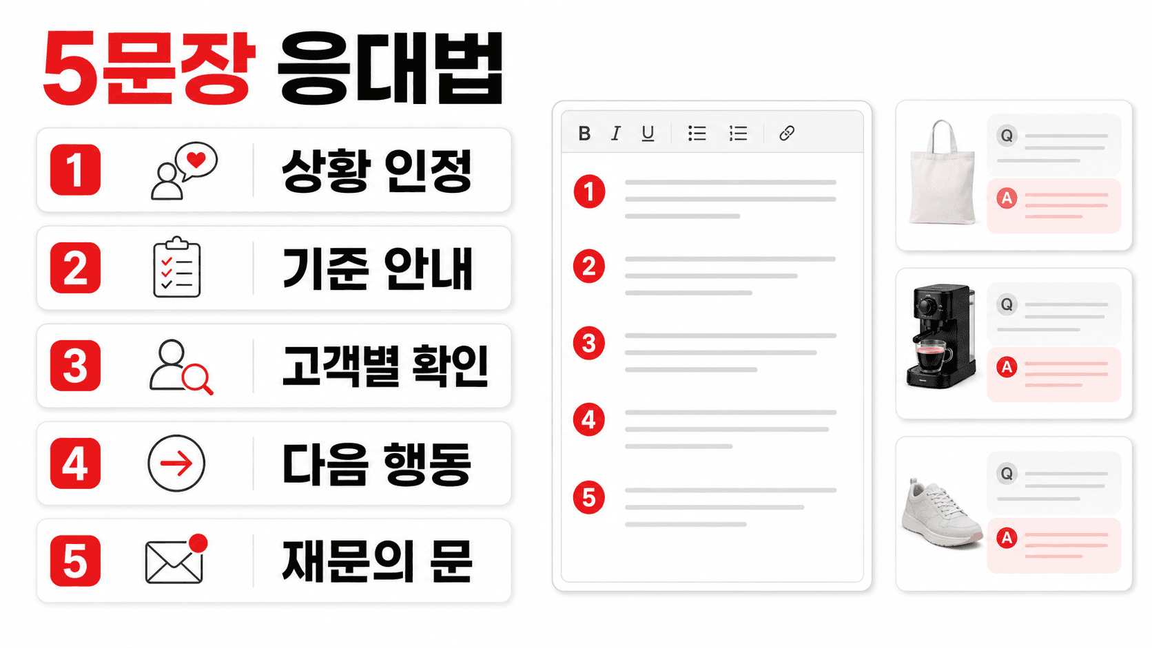상품문의 5문장 응대법