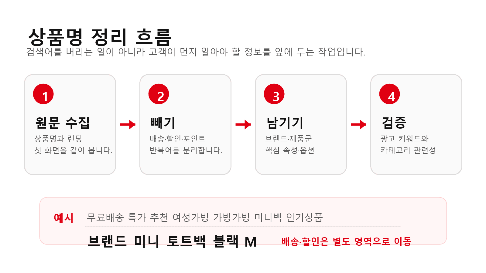 상품명 정리 흐름
