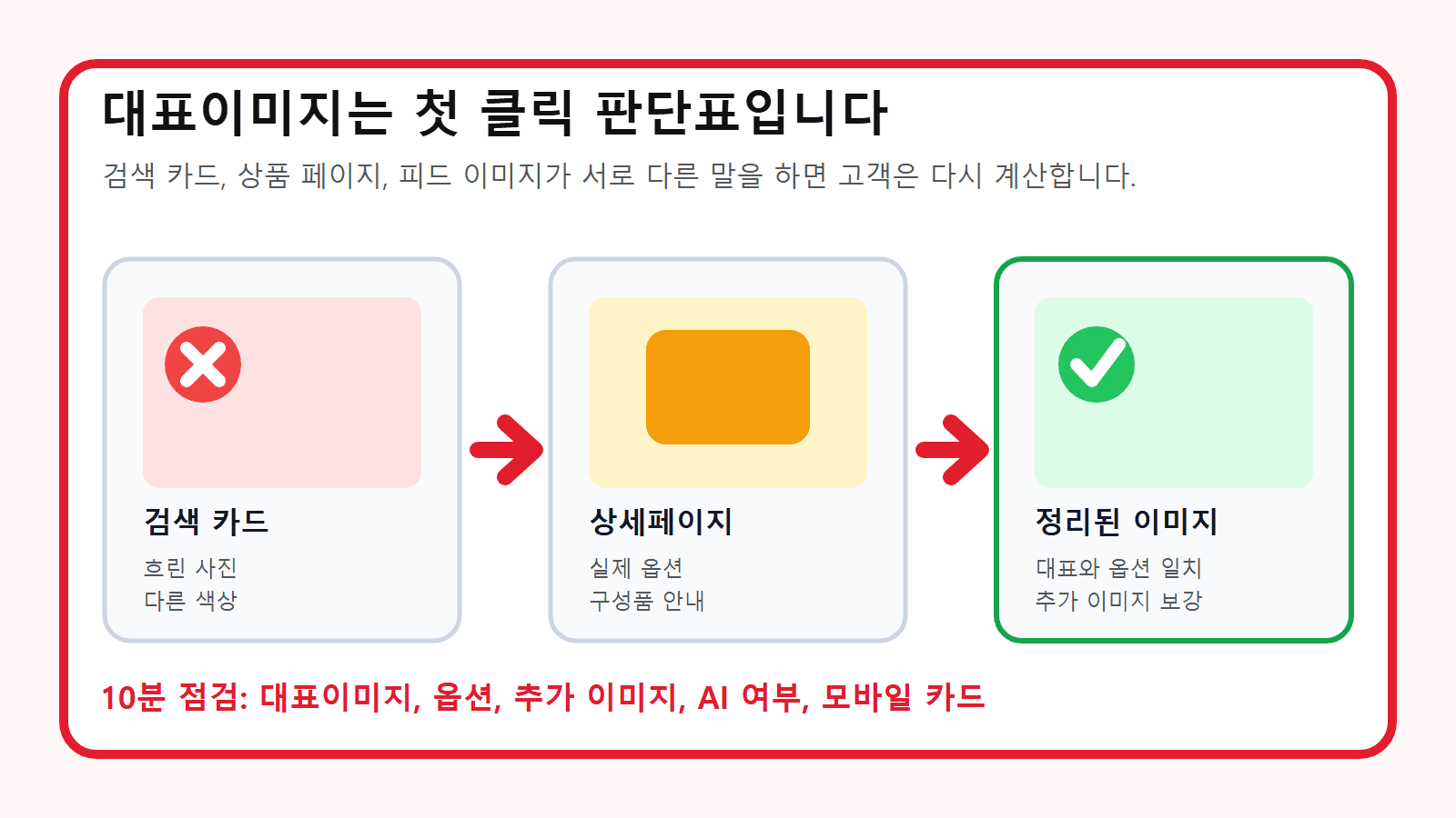 대표이미지는 첫 클릭 판단표입니다