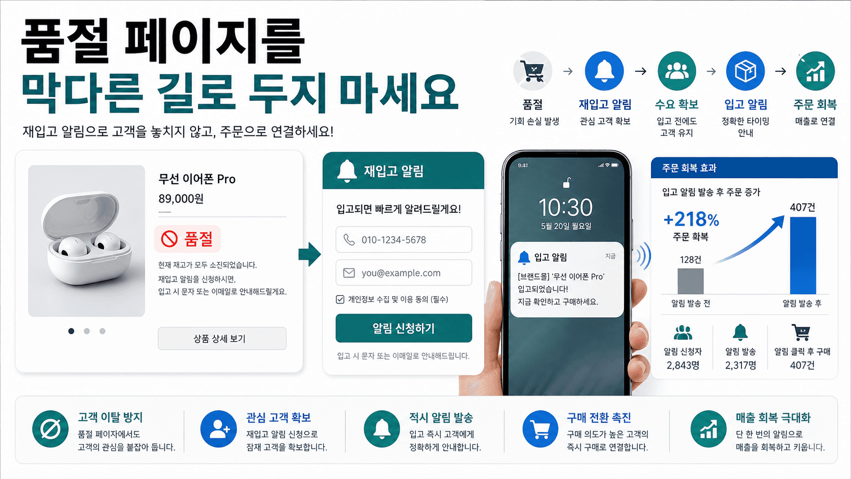 품절 페이지를 빈 막다른 길로 두지 마세요
