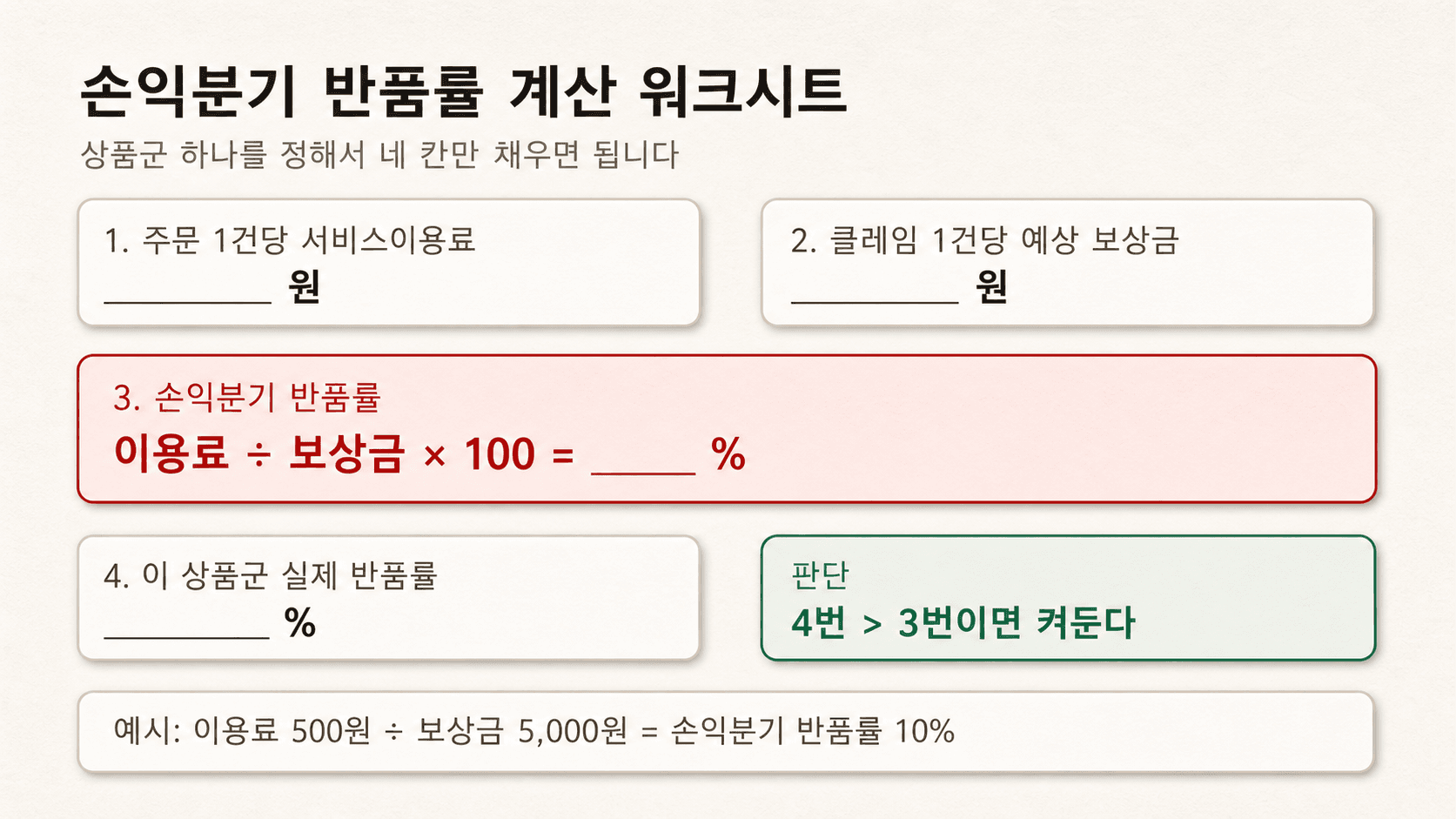 손익분기 반품률 계산 워크시트