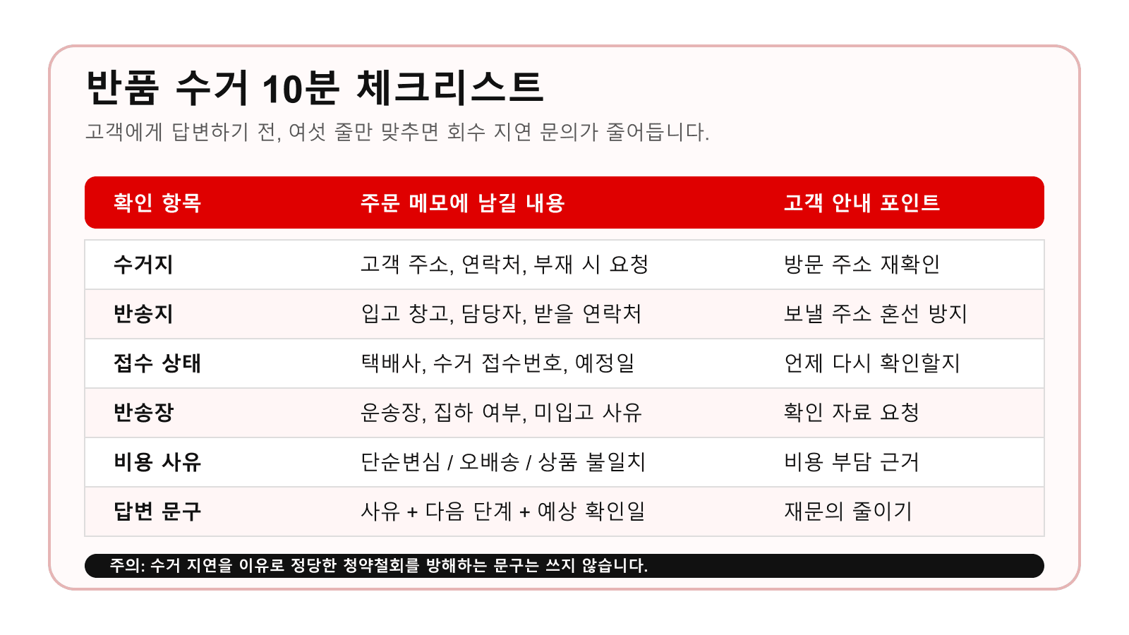 반품 수거 10분 체크리스트