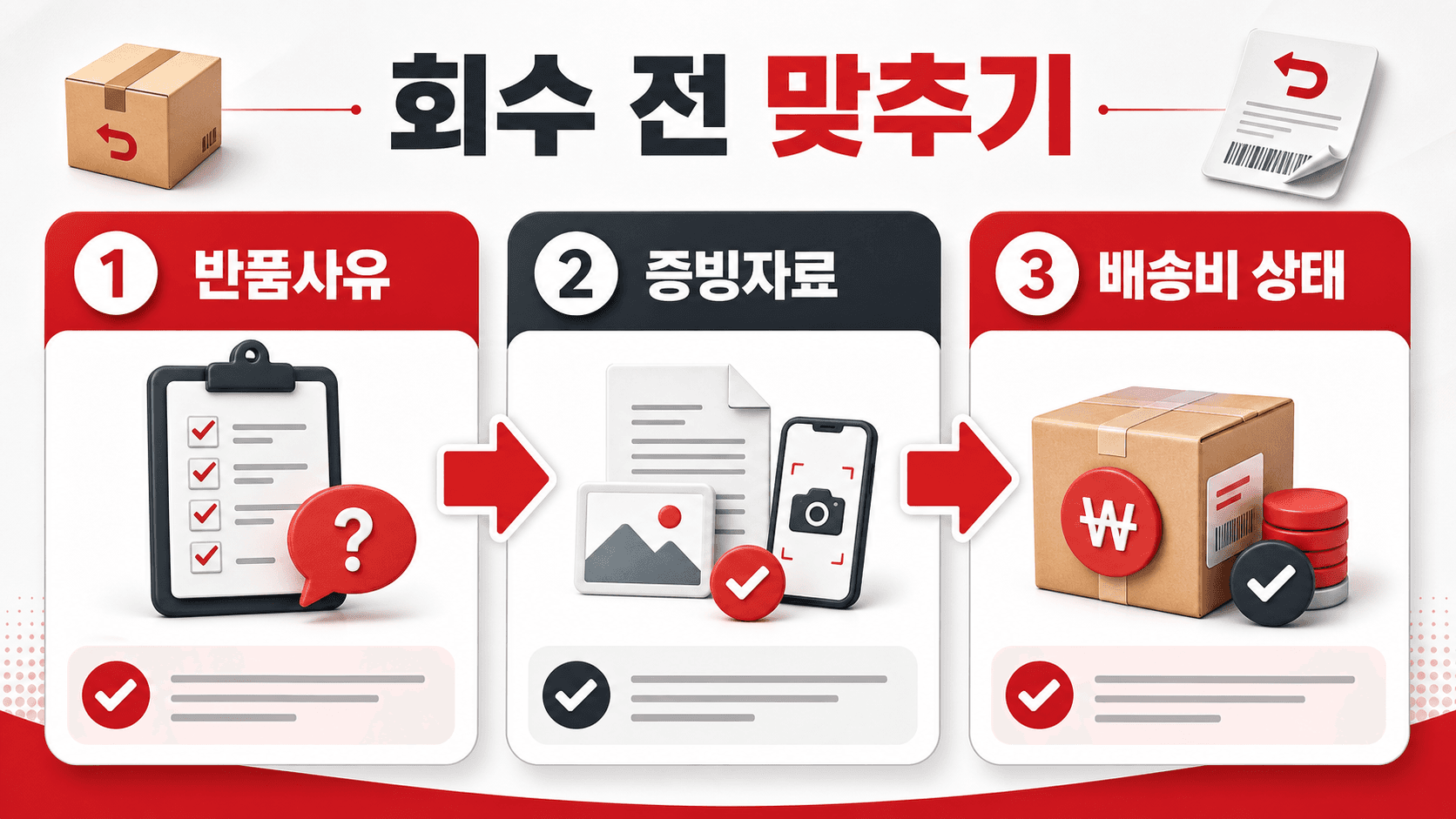 반품사유 증빙자료 배송비 상태 3칸 흐름