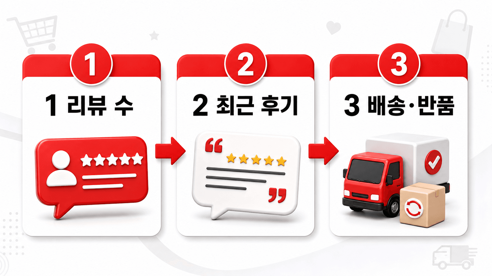 신뢰 신호 3곳 흐름