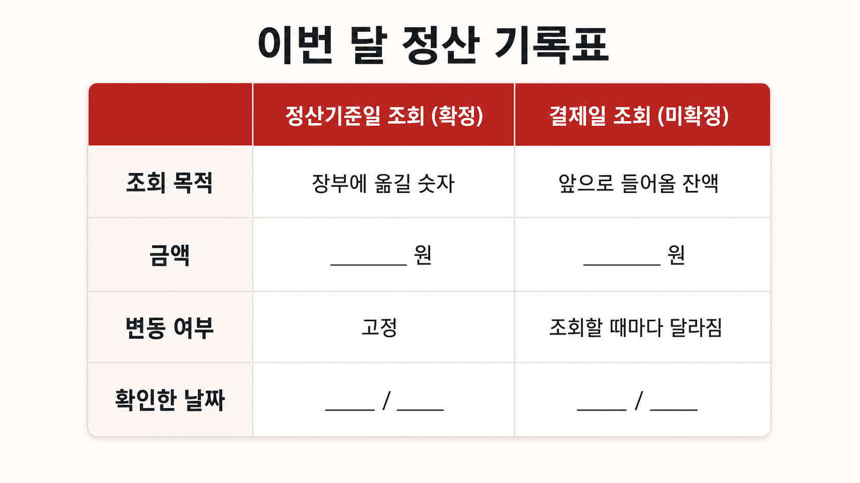 확정 금액과 미확정 잔액을 나눠 적는 정산 기록표