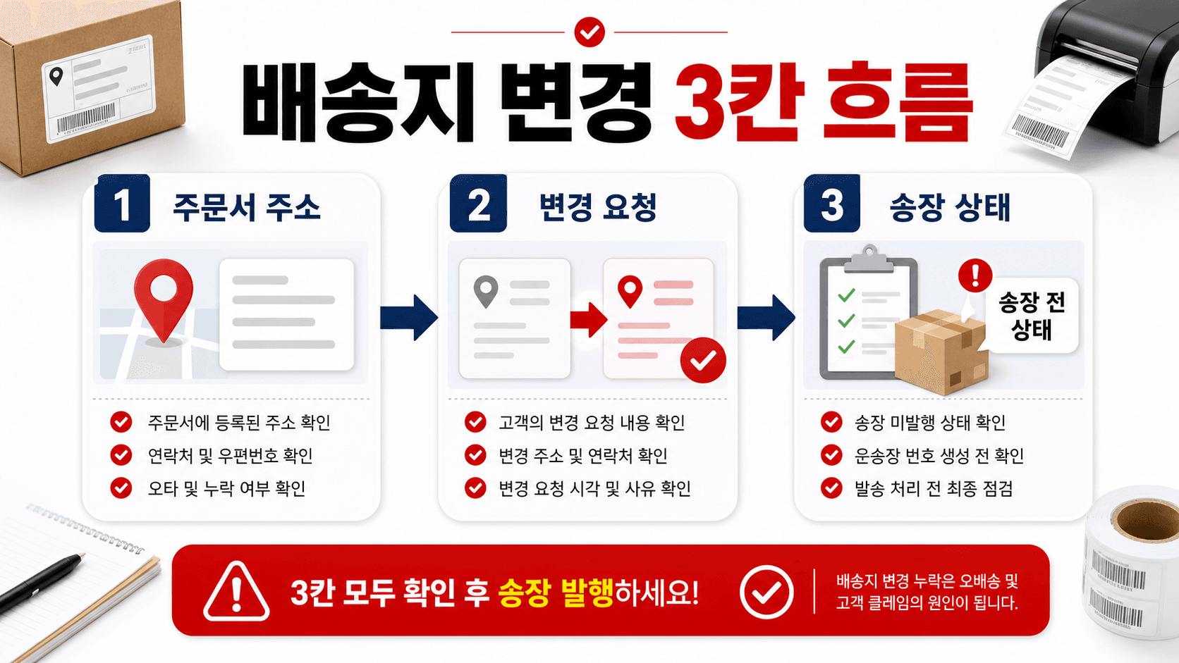 배송지 변경 3칸 흐름