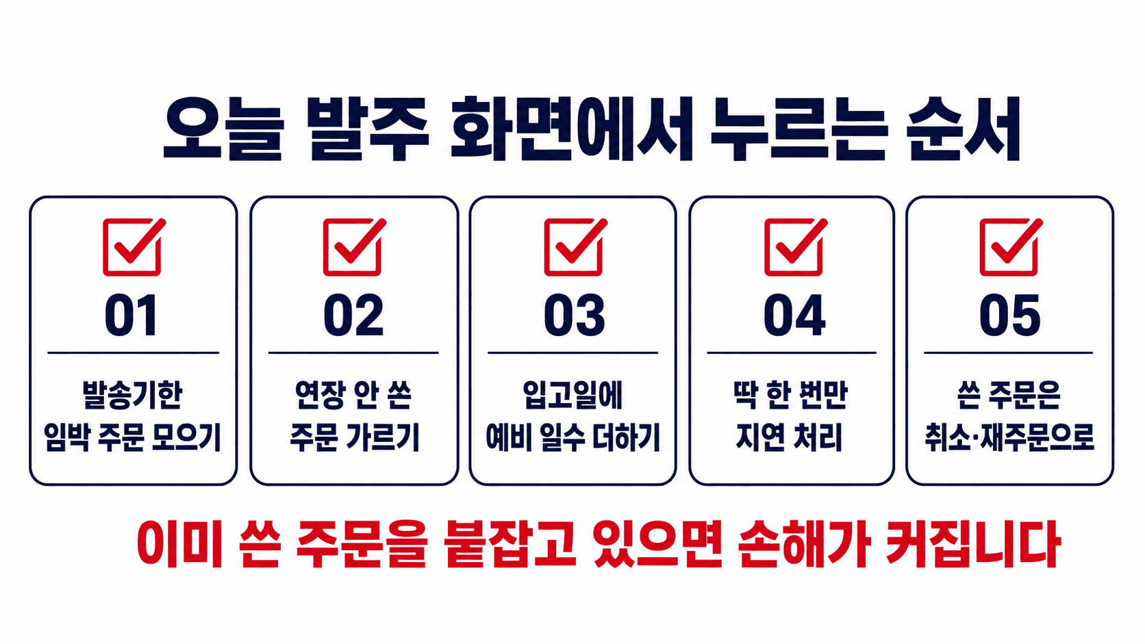 오늘 발주 화면에서 처리하는 다섯 단계 체크리스트