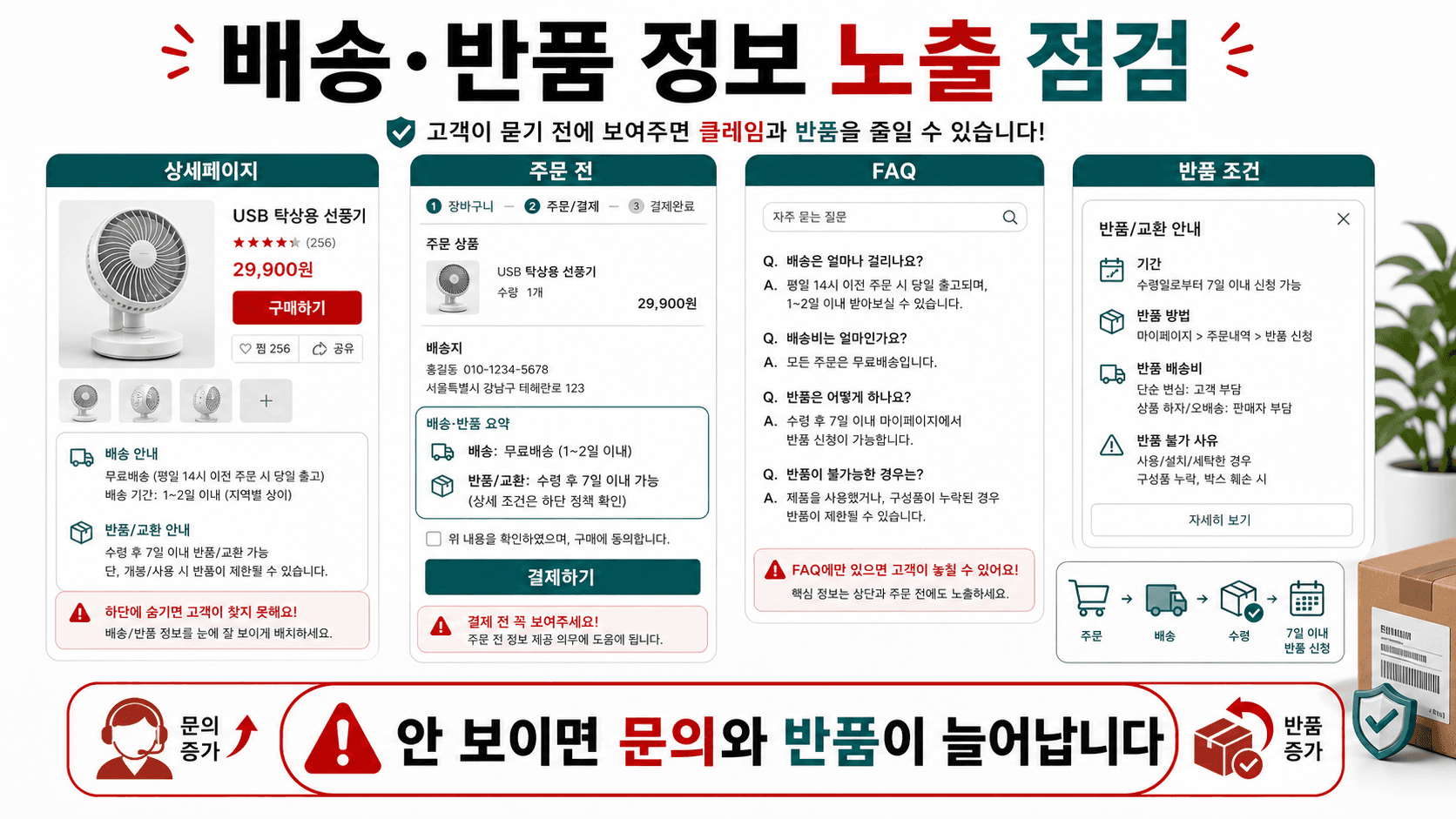배송·반품 정보는 네 곳에서 맞춰 봅니다