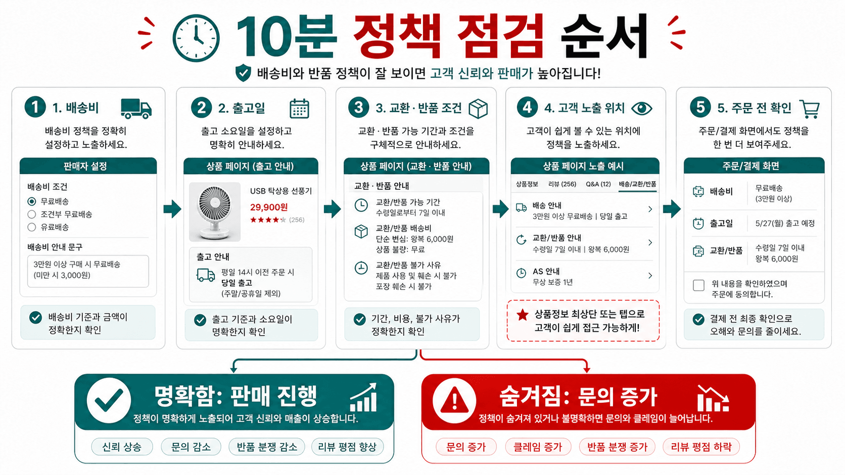 10분 정책 점검 순서